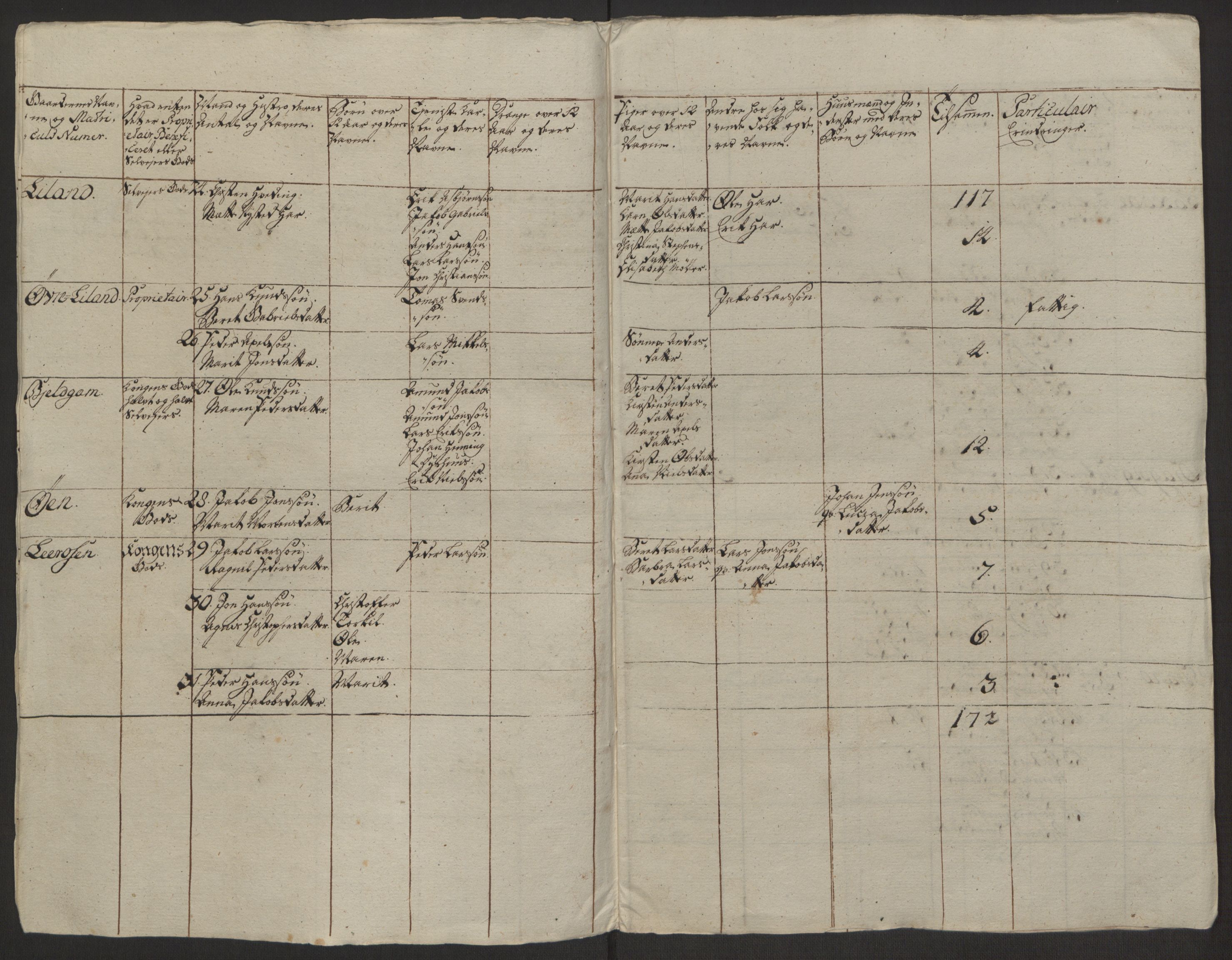 Rentekammeret inntil 1814, Realistisk ordnet avdeling, AV/RA-EA-4070/Ol/L0022a/0001: [Gg 10]: Ekstraskatten, 23.09.1762. Nordlands amt / Salten, 1762-1763, p. 5