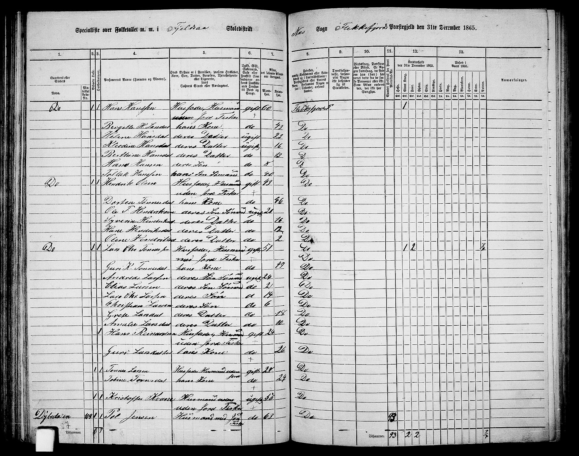 RA, 1865 census for Flekkefjord/Nes og Hidra, 1865, p. 99