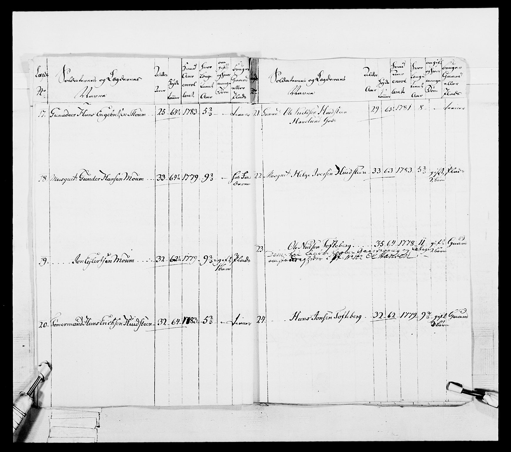 Generalitets- og kommissariatskollegiet, Det kongelige norske kommissariatskollegium, AV/RA-EA-5420/E/Eh/L0053: 1. Smålenske nasjonale infanteriregiment, 1789, p. 309