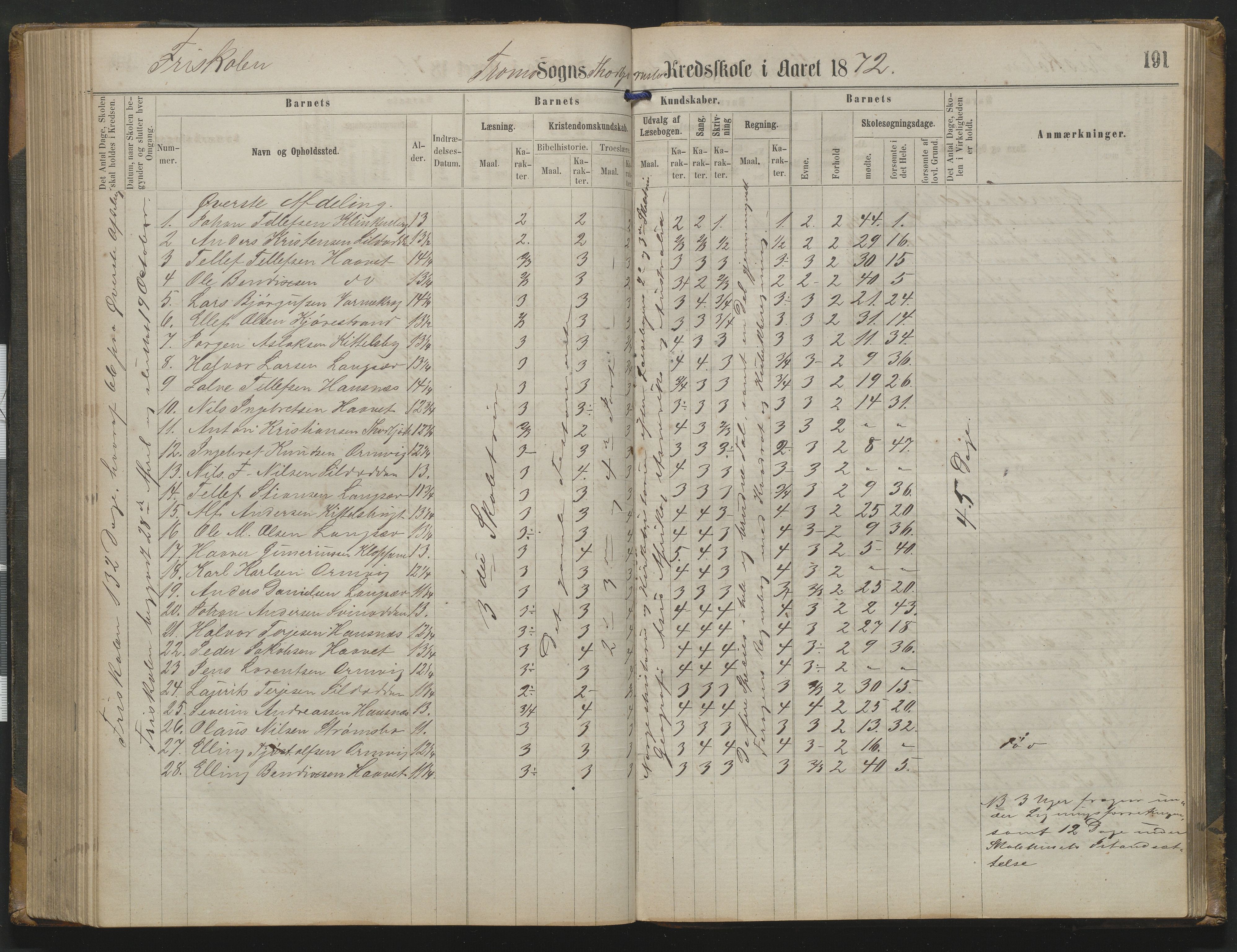 Arendal kommune, Katalog I, AAKS/KA0906-PK-I/07/L0342: Protokoll Torbjørnsbu skole, 1869-1890, p. 191