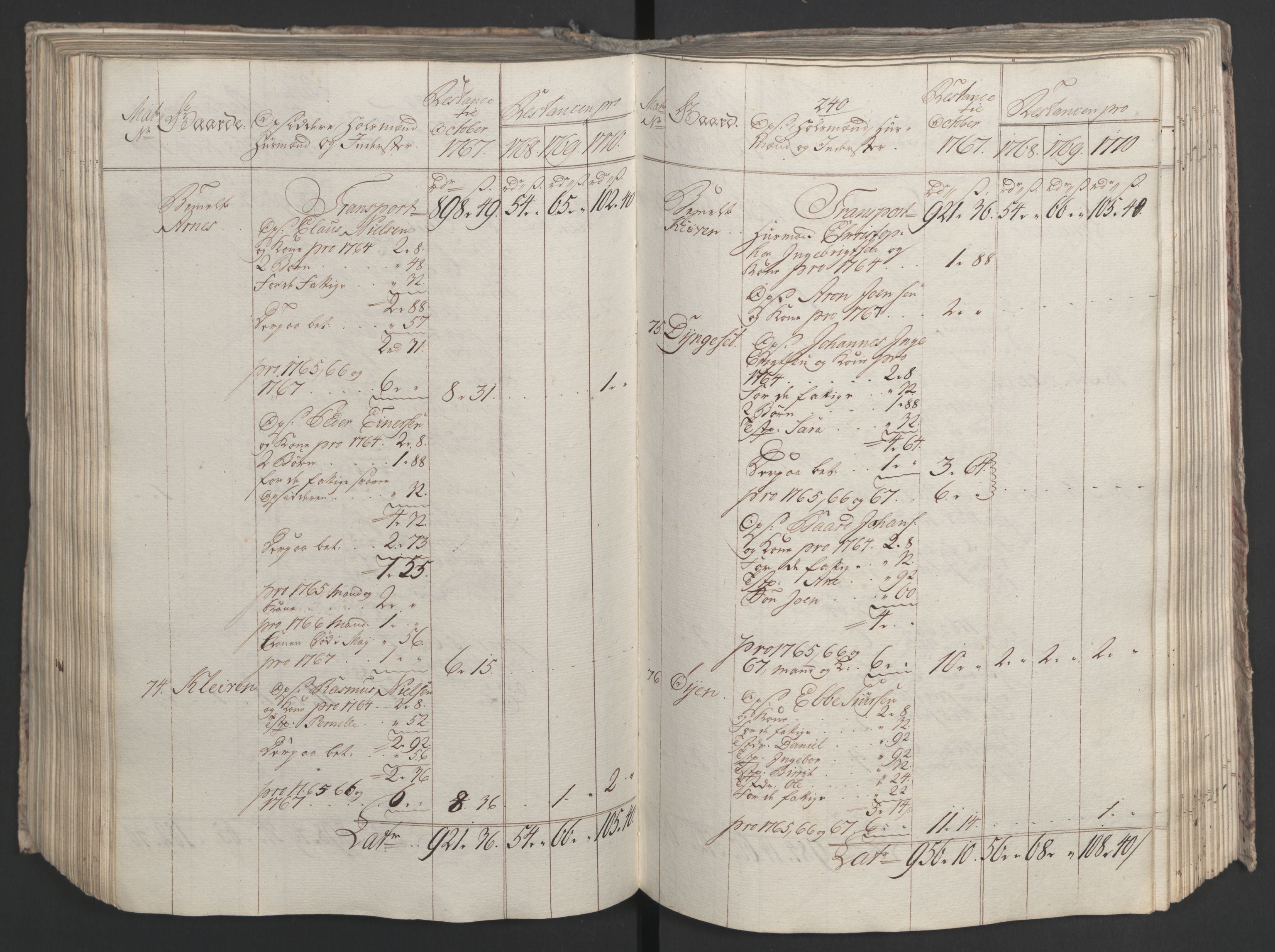 Rentekammeret inntil 1814, Realistisk ordnet avdeling, AV/RA-EA-4070/Ol/L0023: [Gg 10]: Ekstraskatten, 23.09.1762. Helgeland (restanseregister), 1767-1772, p. 499