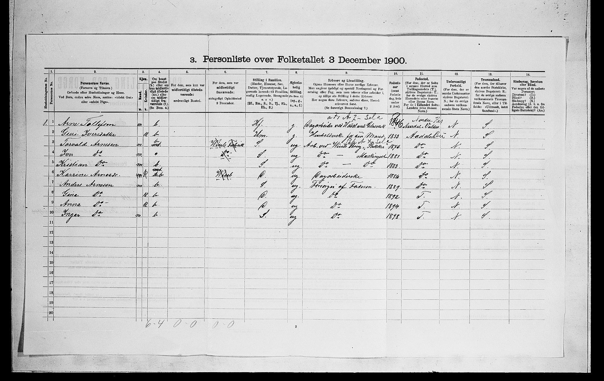 RA, 1900 census for Norderhov, 1900, p. 2343