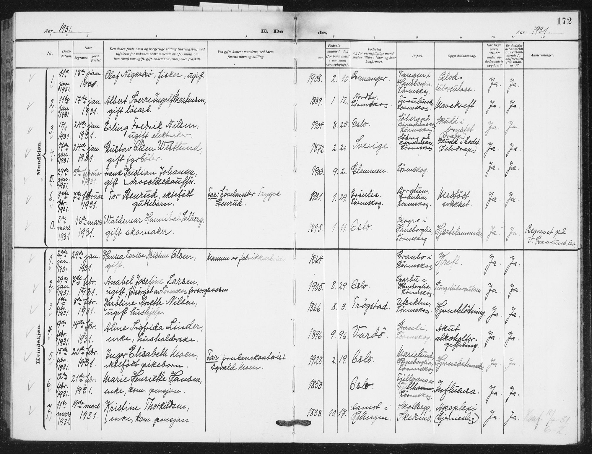 Skedsmo prestekontor Kirkebøker, SAO/A-10033a/G/Gb/L0004: Parish register (copy) no. II 4, 1922-1943, p. 172