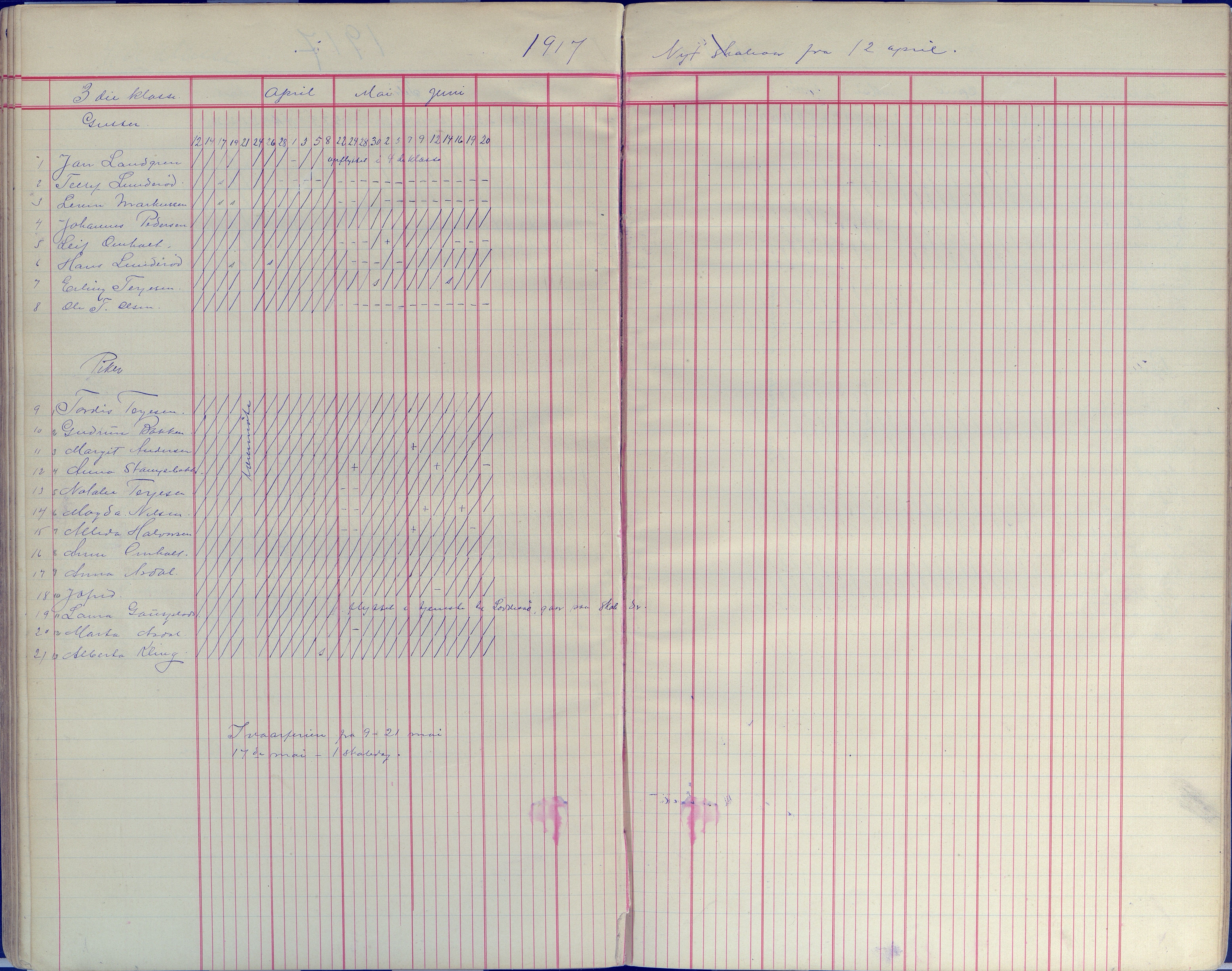 Øyestad kommune frem til 1979, AAKS/KA0920-PK/06/06E/L0008: Dagbok, 1900-1923