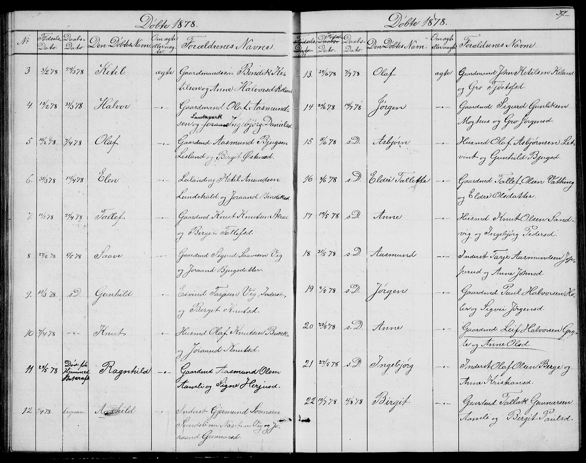 Fyresdal kirkebøker, SAKO/A-263/G/Ga/L0004: Parish register (copy) no. I 4, 1864-1892, p. 37