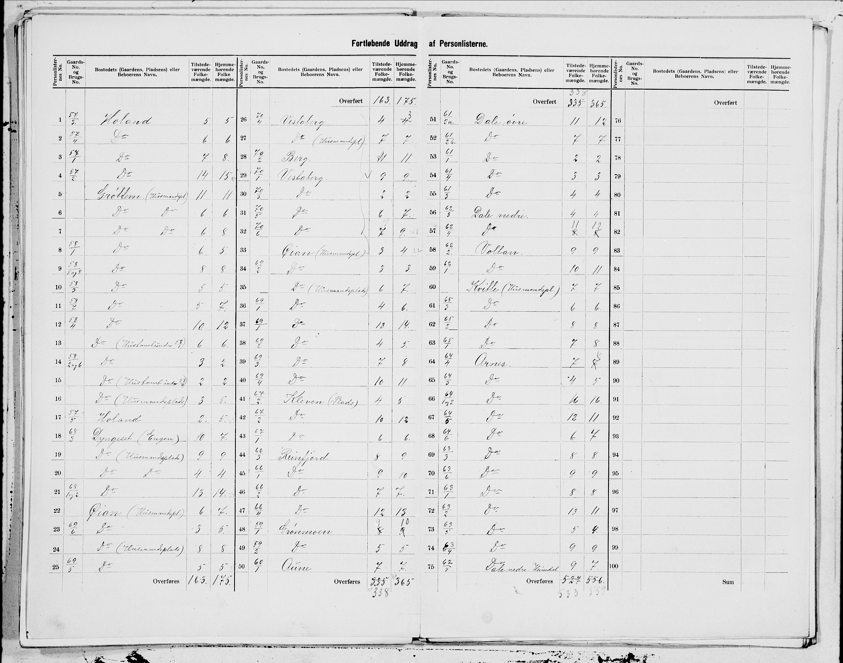 SAT, 1900 census for Brønnøy, 1900, p. 15