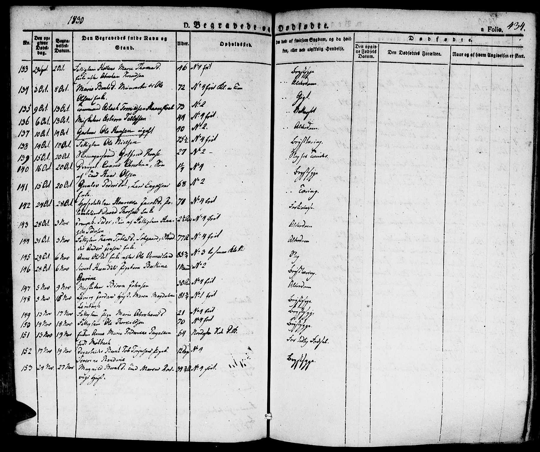 Kristiansand domprosti, SAK/1112-0006/F/Fa/L0011: Parish register (official) no. A 11, 1827-1841, p. 434