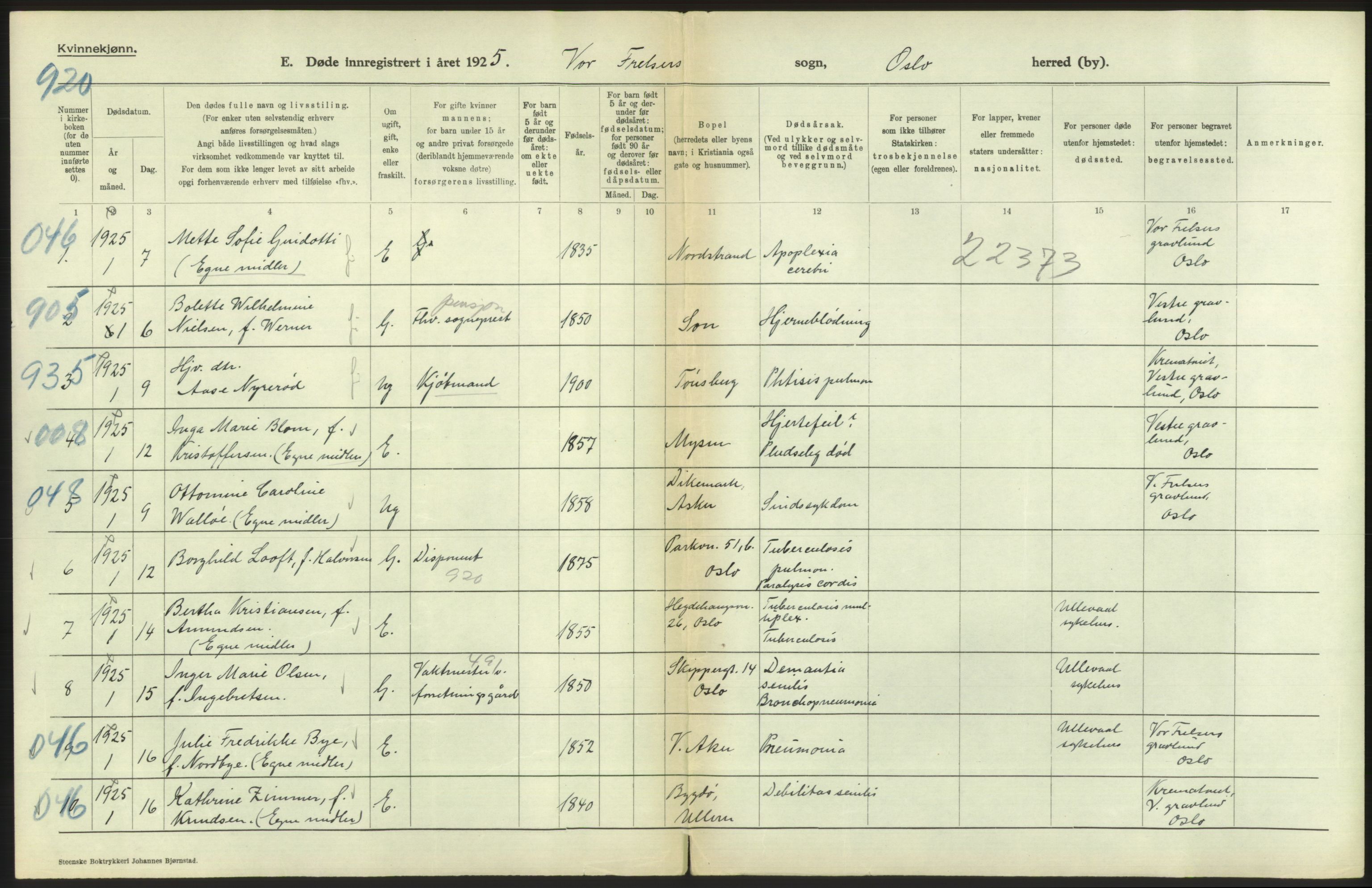 Statistisk sentralbyrå, Sosiodemografiske emner, Befolkning, AV/RA-S-2228/D/Df/Dfc/Dfce/L0010: Oslo: Døde kvinner, dødfødte, 1925, p. 238