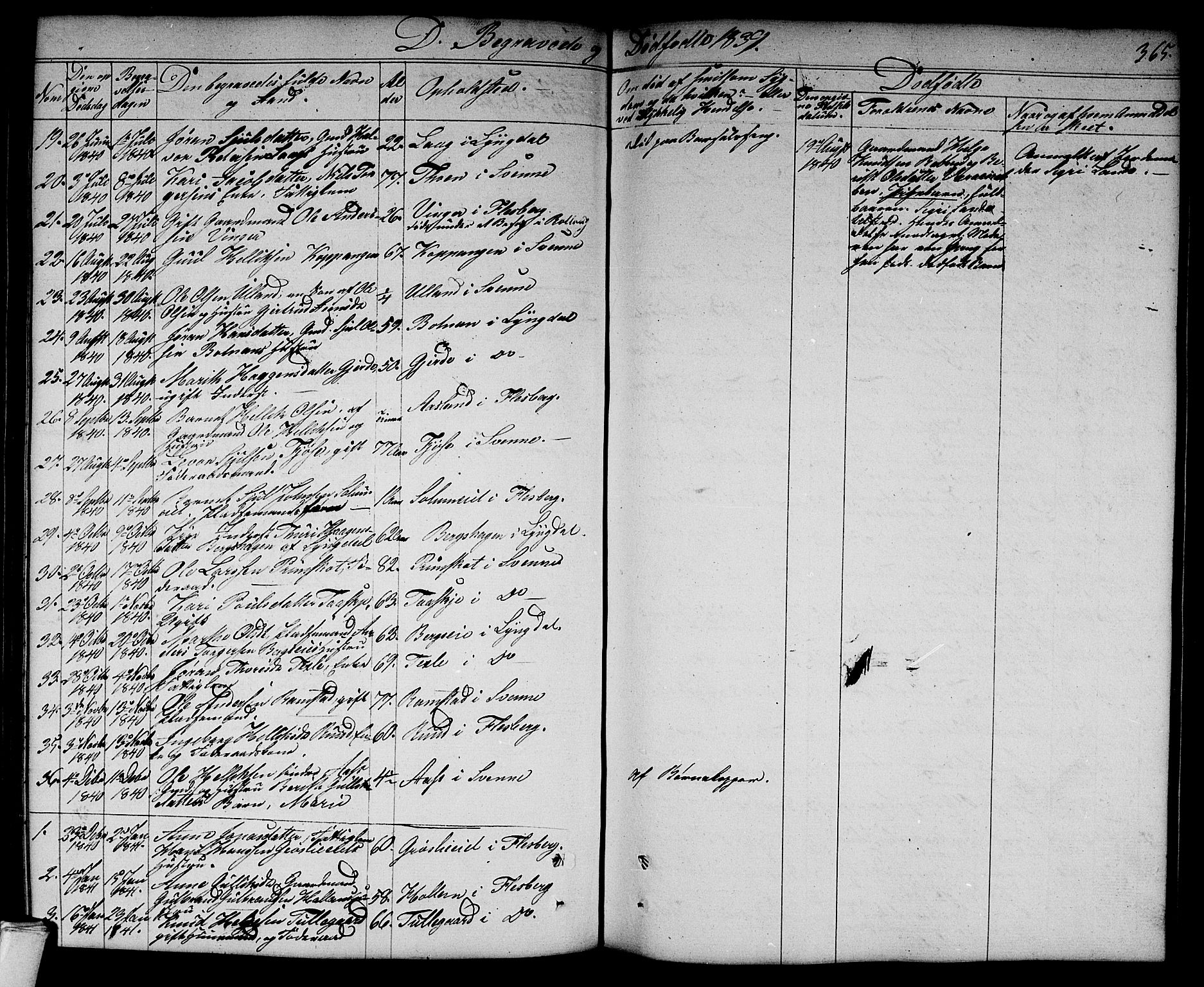 Flesberg kirkebøker, SAKO/A-18/G/Ga/L0002: Parish register (copy) no. I 2, 1834-1860, p. 365