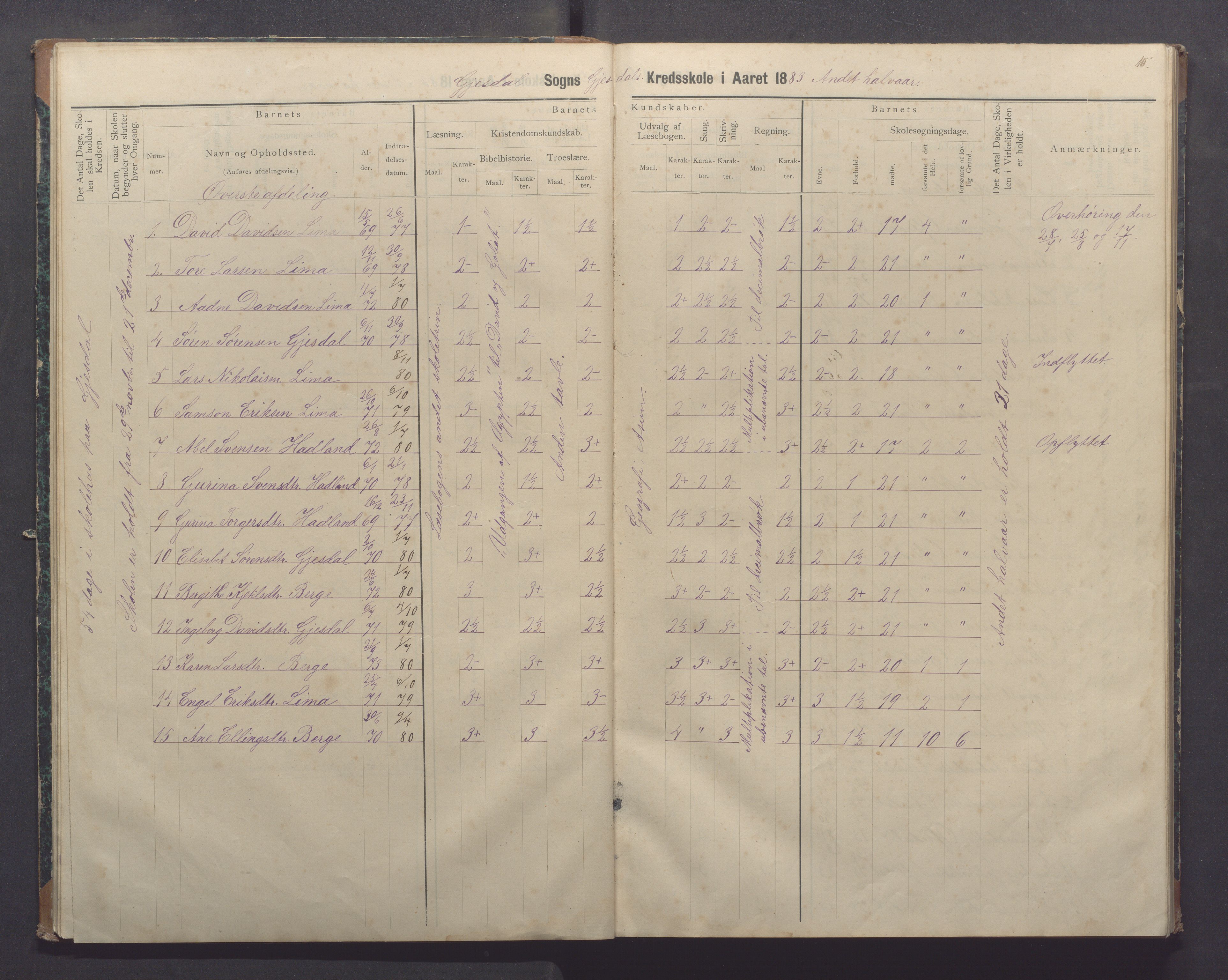 Gjesdal kommune - Oftedal skole, IKAR/K-101392/H/L0002: Skoleprotokoll, 1882-1891, p. 10