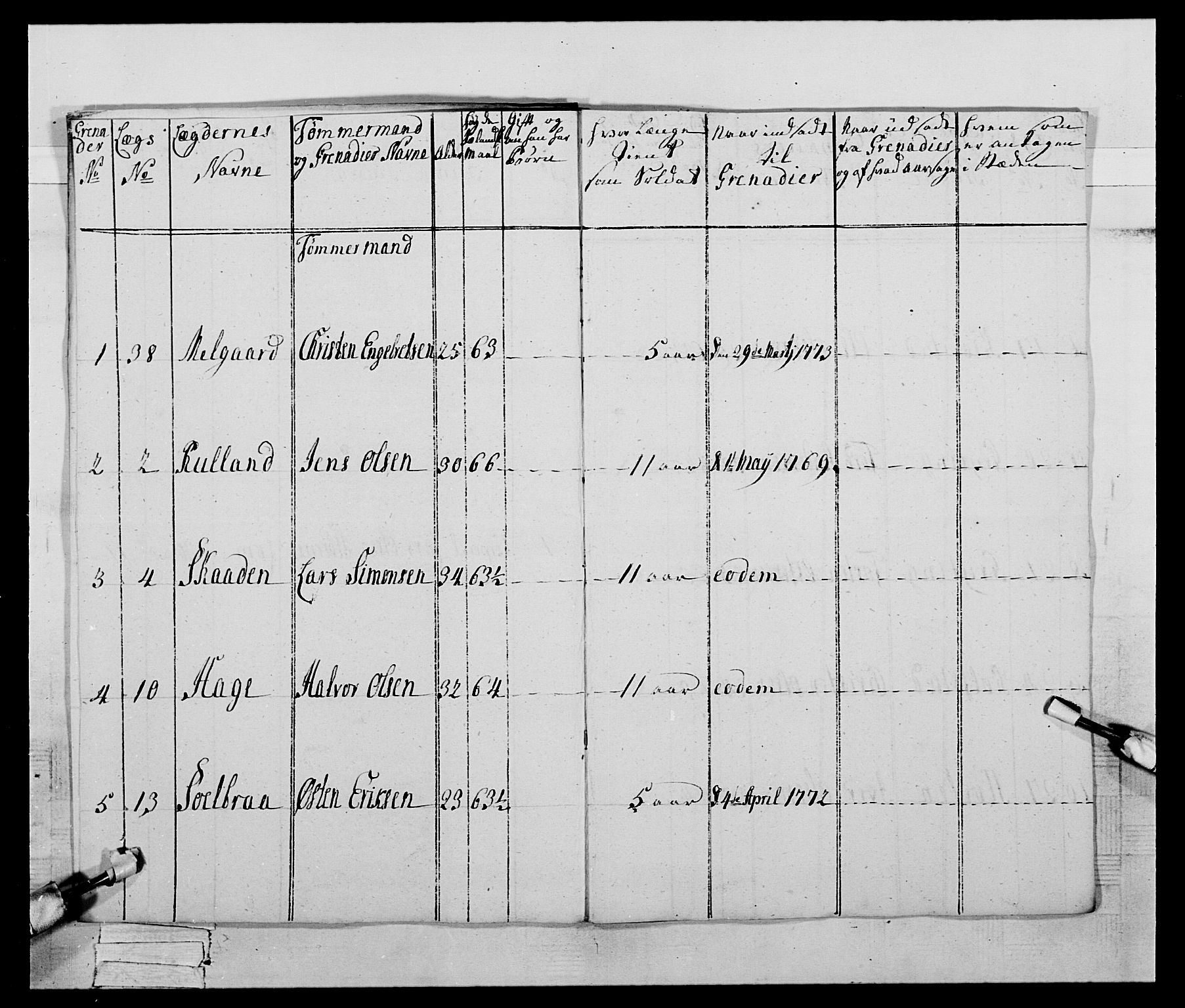 Generalitets- og kommissariatskollegiet, Det kongelige norske kommissariatskollegium, AV/RA-EA-5420/E/Eh/L0059: 1. Opplandske nasjonale infanteriregiment, 1775-1783, p. 126