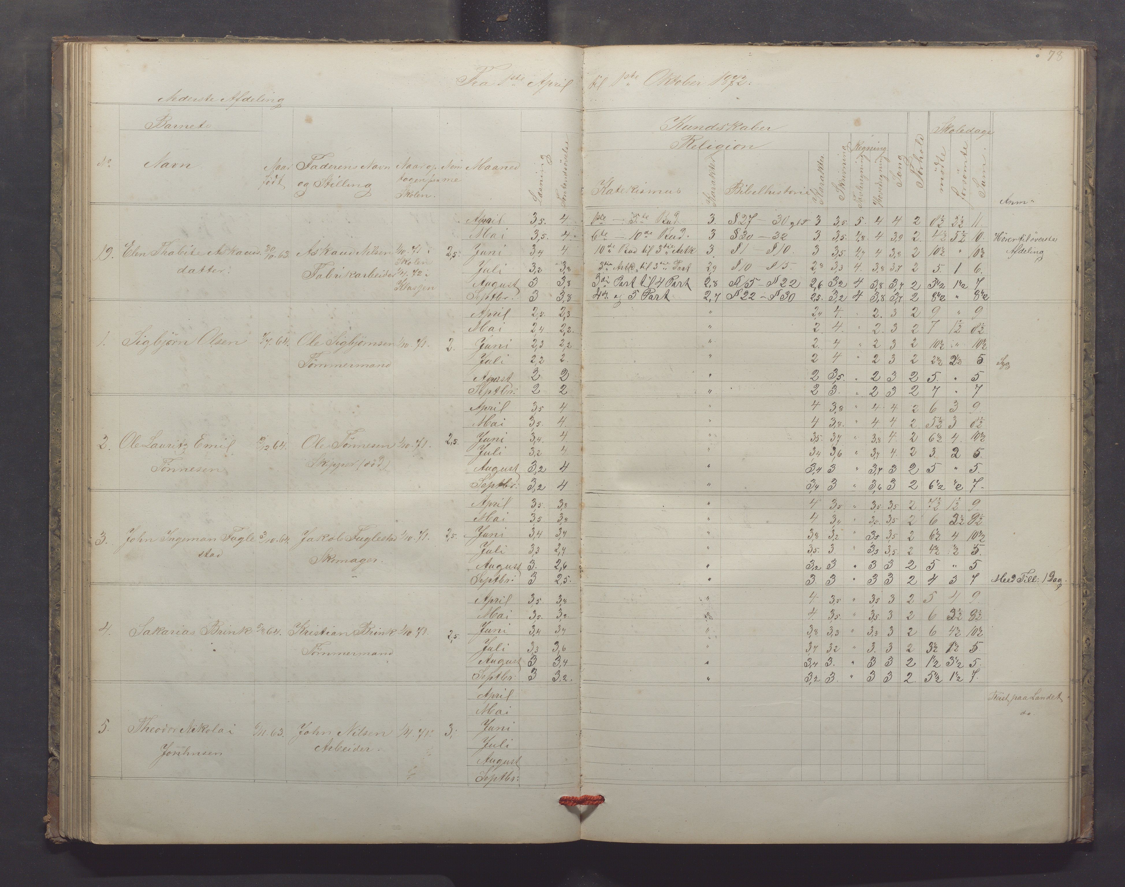 Egersund kommune (Ladested) - Egersund almueskole/folkeskole, IKAR/K-100521/H/L0013: Skoleprotokoll - Almueskolen, 2. klasse, 1868-1874, p. 78