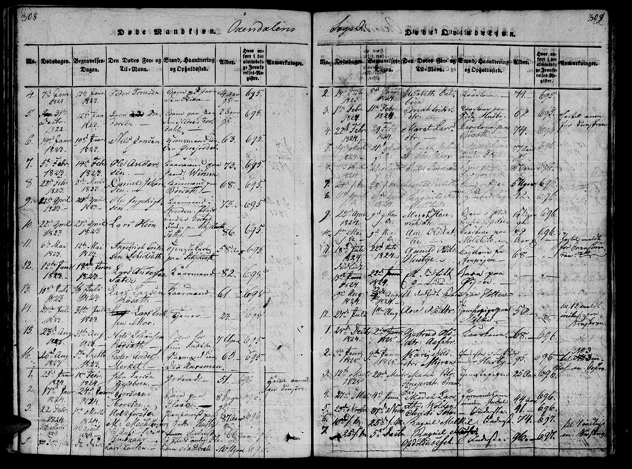 Ministerialprotokoller, klokkerbøker og fødselsregistre - Møre og Romsdal, SAT/A-1454/590/L1011: Parish register (official) no. 590A03 /3, 1819-1832, p. 308-309