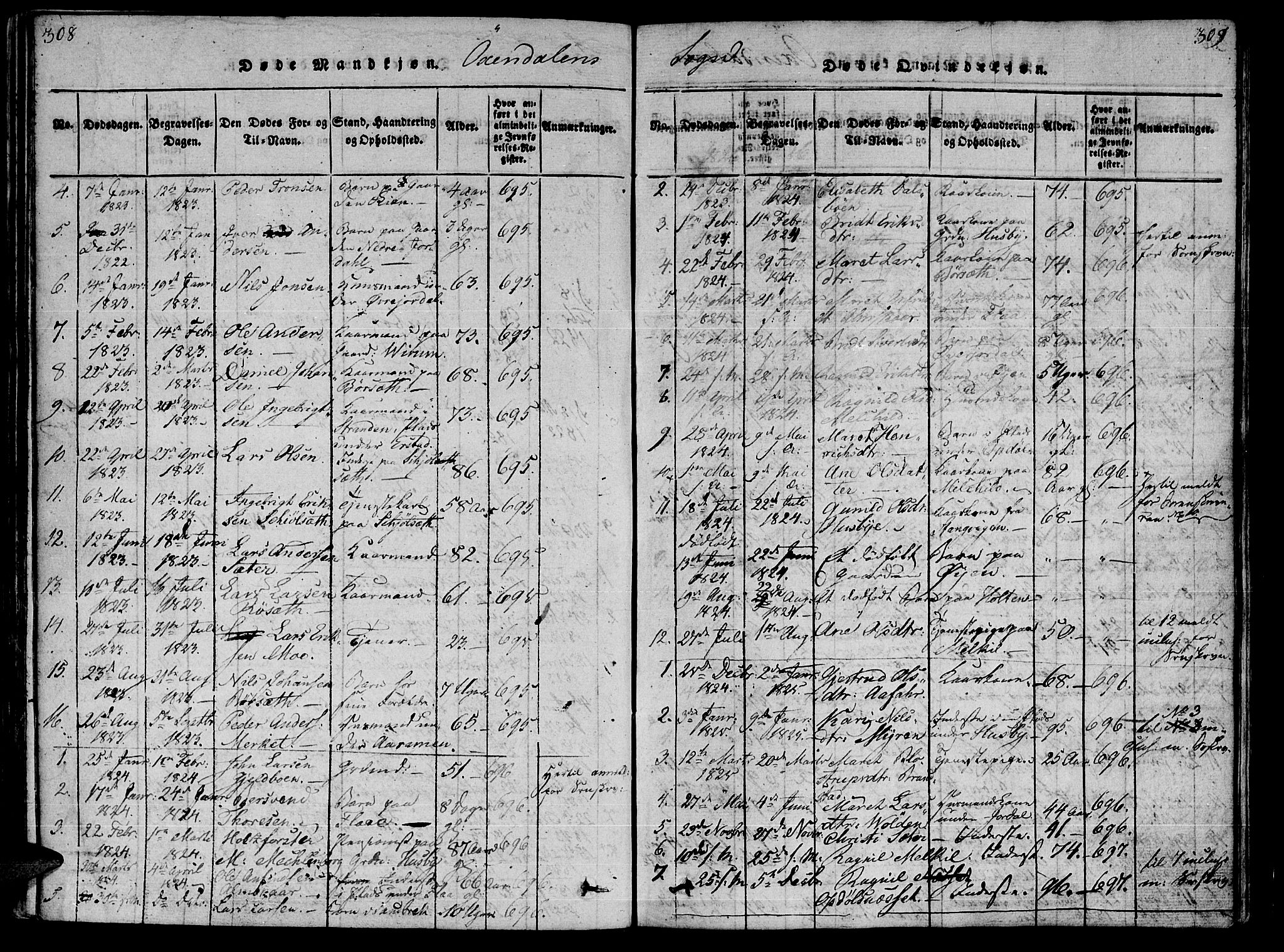 Ministerialprotokoller, klokkerbøker og fødselsregistre - Møre og Romsdal, AV/SAT-A-1454/590/L1011: Parish register (official) no. 590A03 /3, 1819-1832, p. 308-309