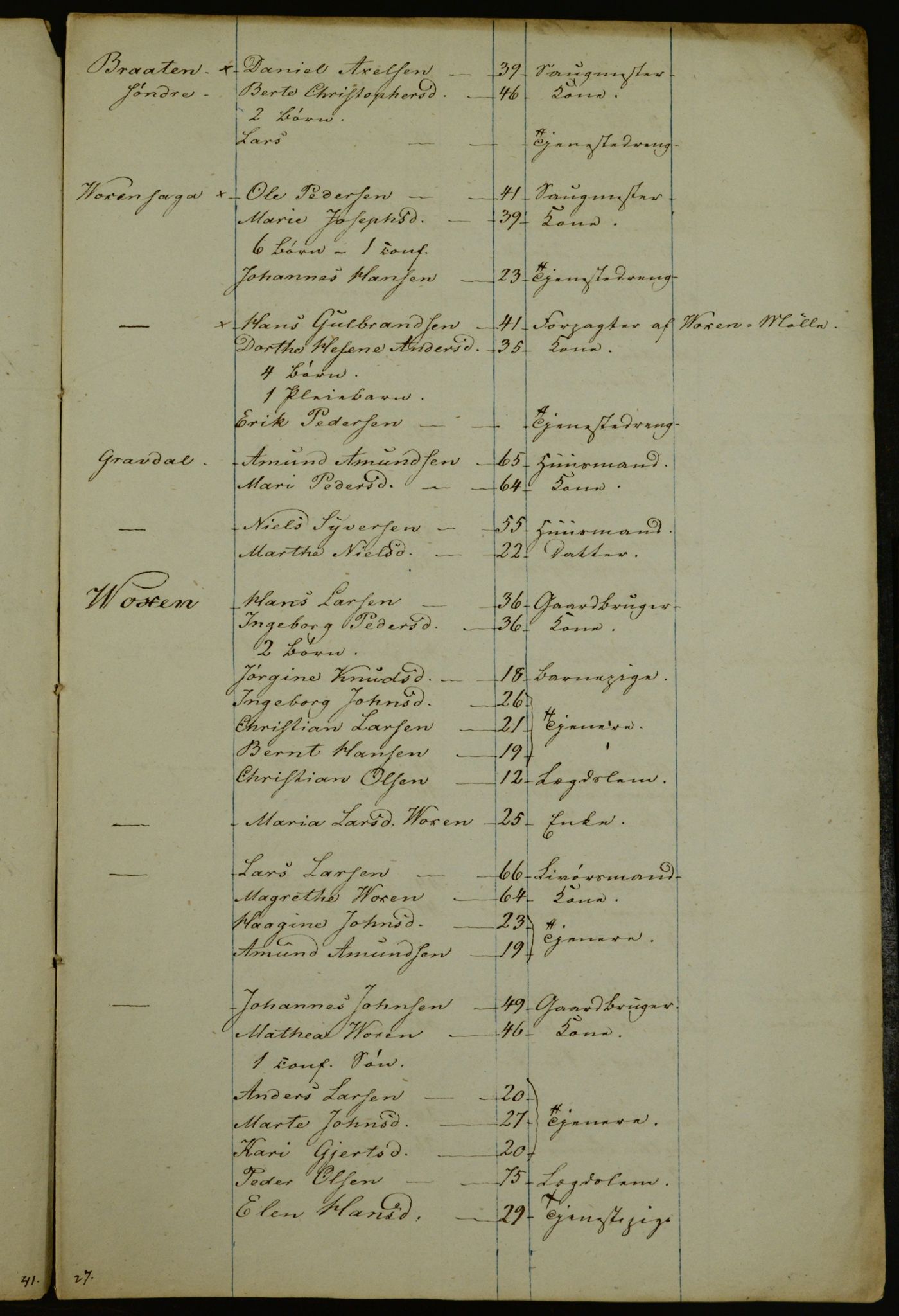 OBA, Census for Aker 1841, 1841