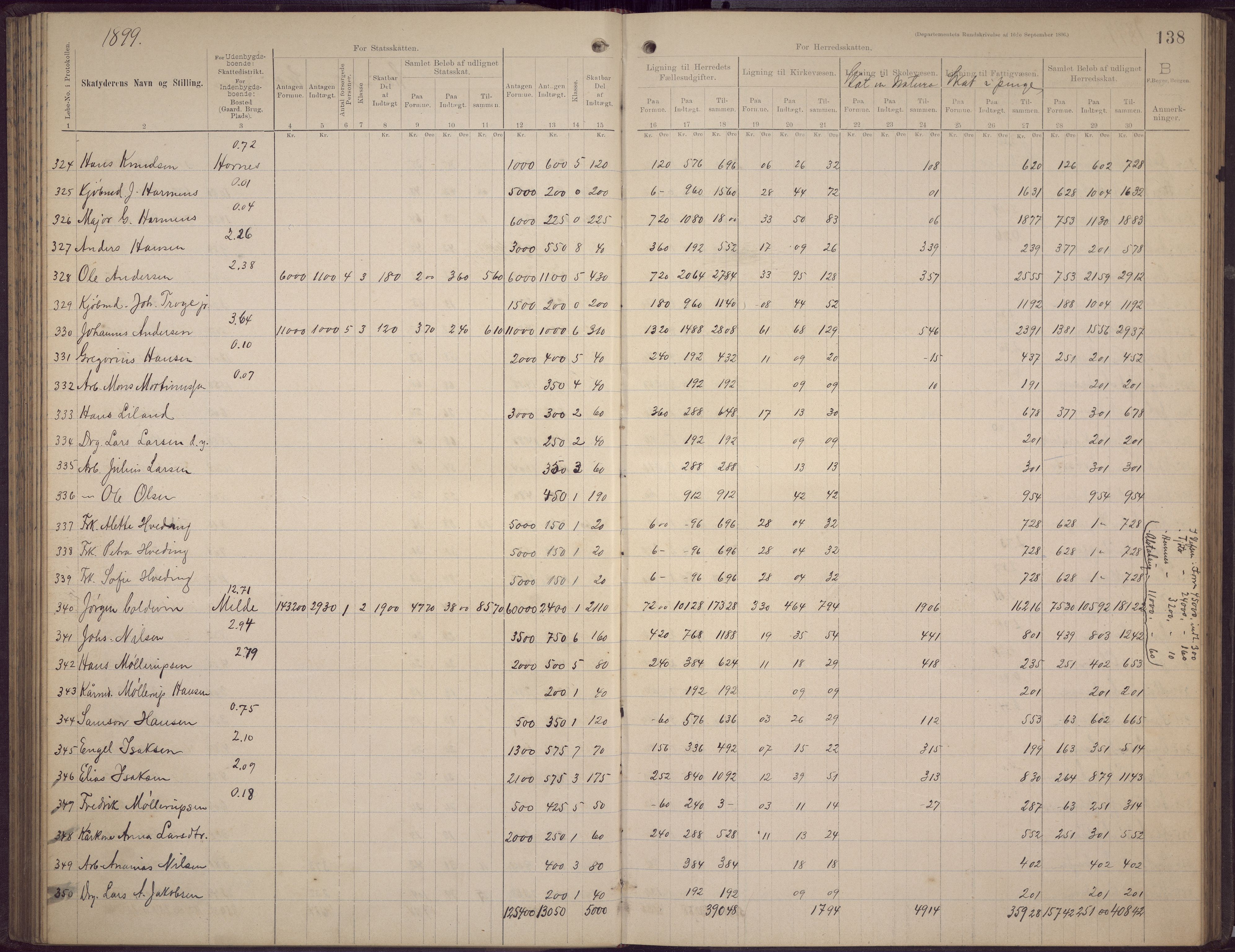 Fana kommune. Herredskassereren, BBA/A-0504/J/Jc/L0006: Skattelister/ligningsprotokoll, 1896-1901, p. 136