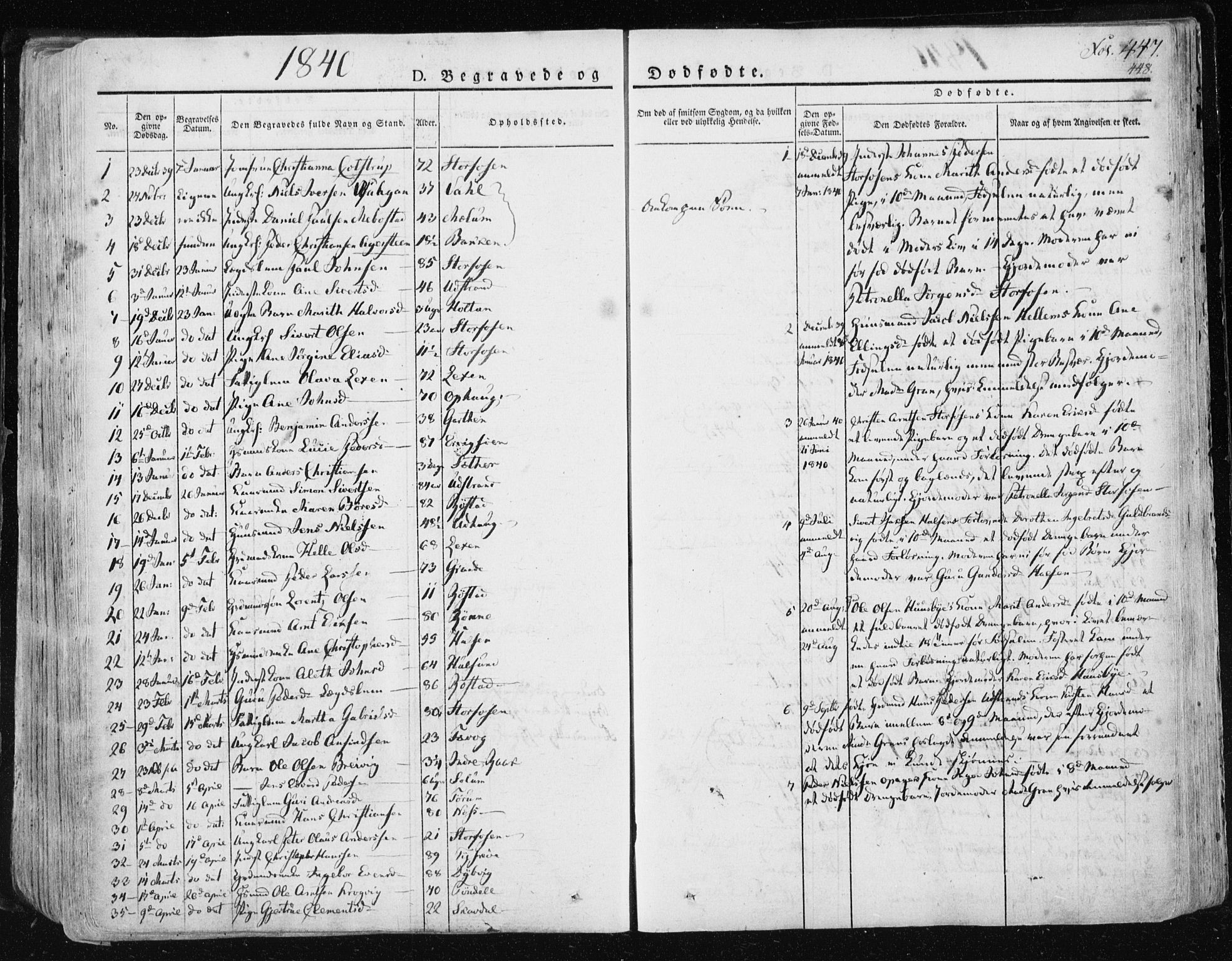 Ministerialprotokoller, klokkerbøker og fødselsregistre - Sør-Trøndelag, SAT/A-1456/659/L0735: Parish register (official) no. 659A05, 1826-1841, p. 447