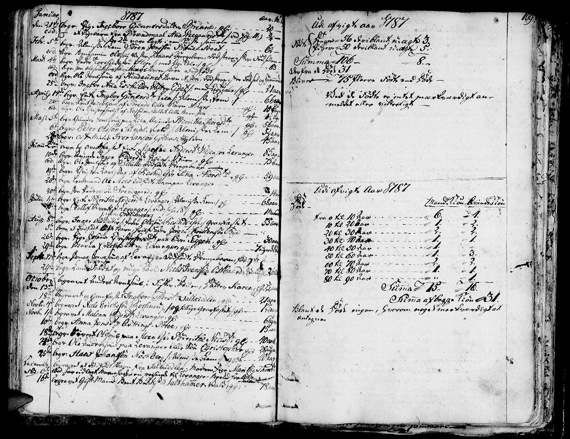 Ministerialprotokoller, klokkerbøker og fødselsregistre - Nord-Trøndelag, SAT/A-1458/717/L0142: Parish register (official) no. 717A02 /1, 1783-1809, p. 109