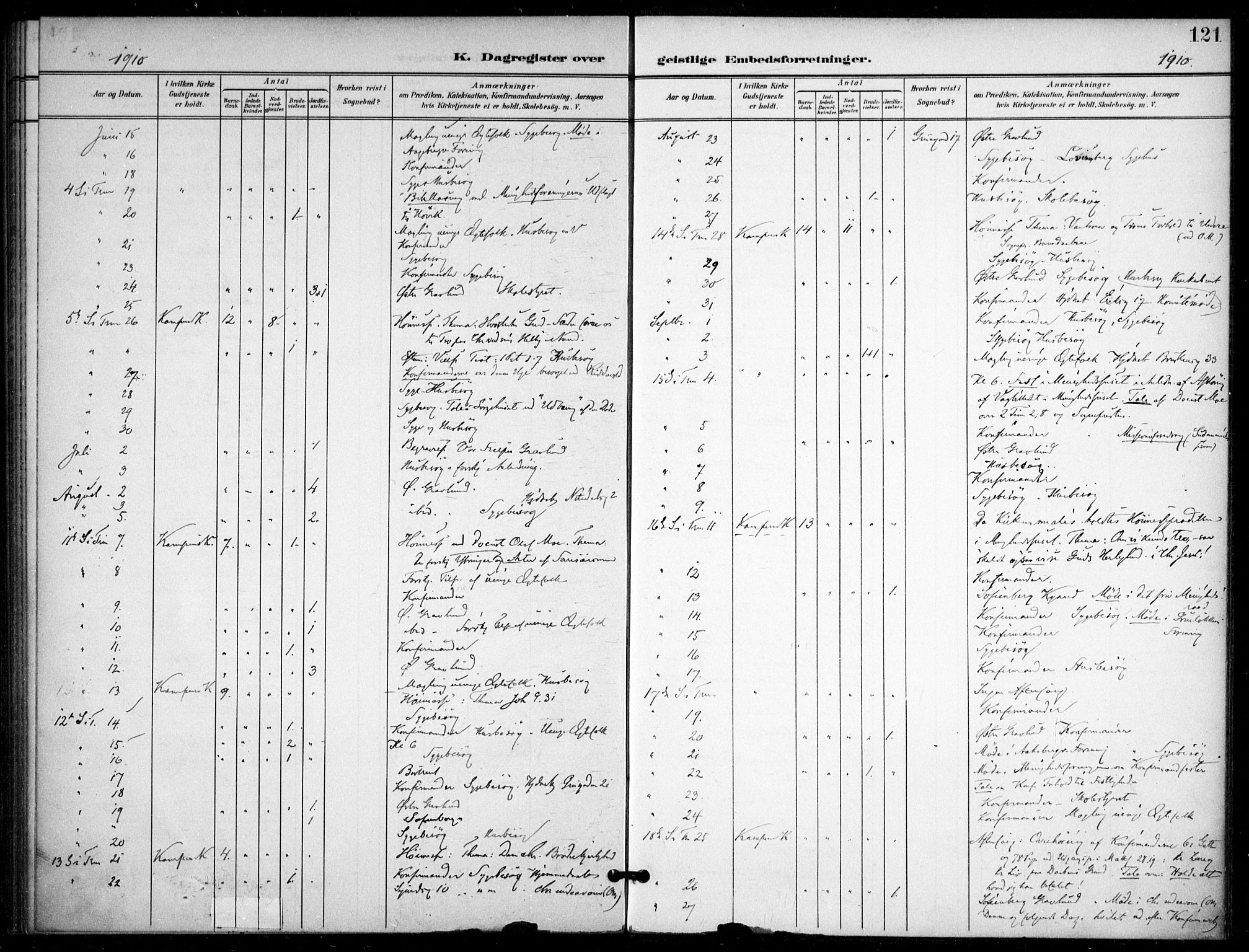 Kampen prestekontor Kirkebøker, AV/SAO-A-10853/F/Fb/L0003: Parish register (official) no. II 3, 1896-1936, p. 121