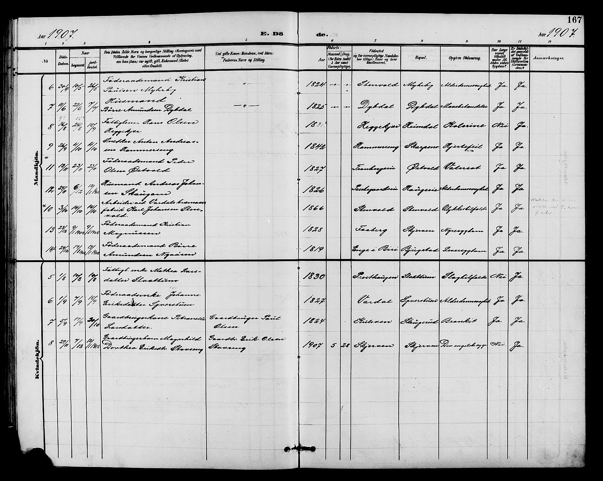 Vardal prestekontor, SAH/PREST-100/H/Ha/Hab/L0011: Parish register (copy) no. 11, 1899-1913, p. 167