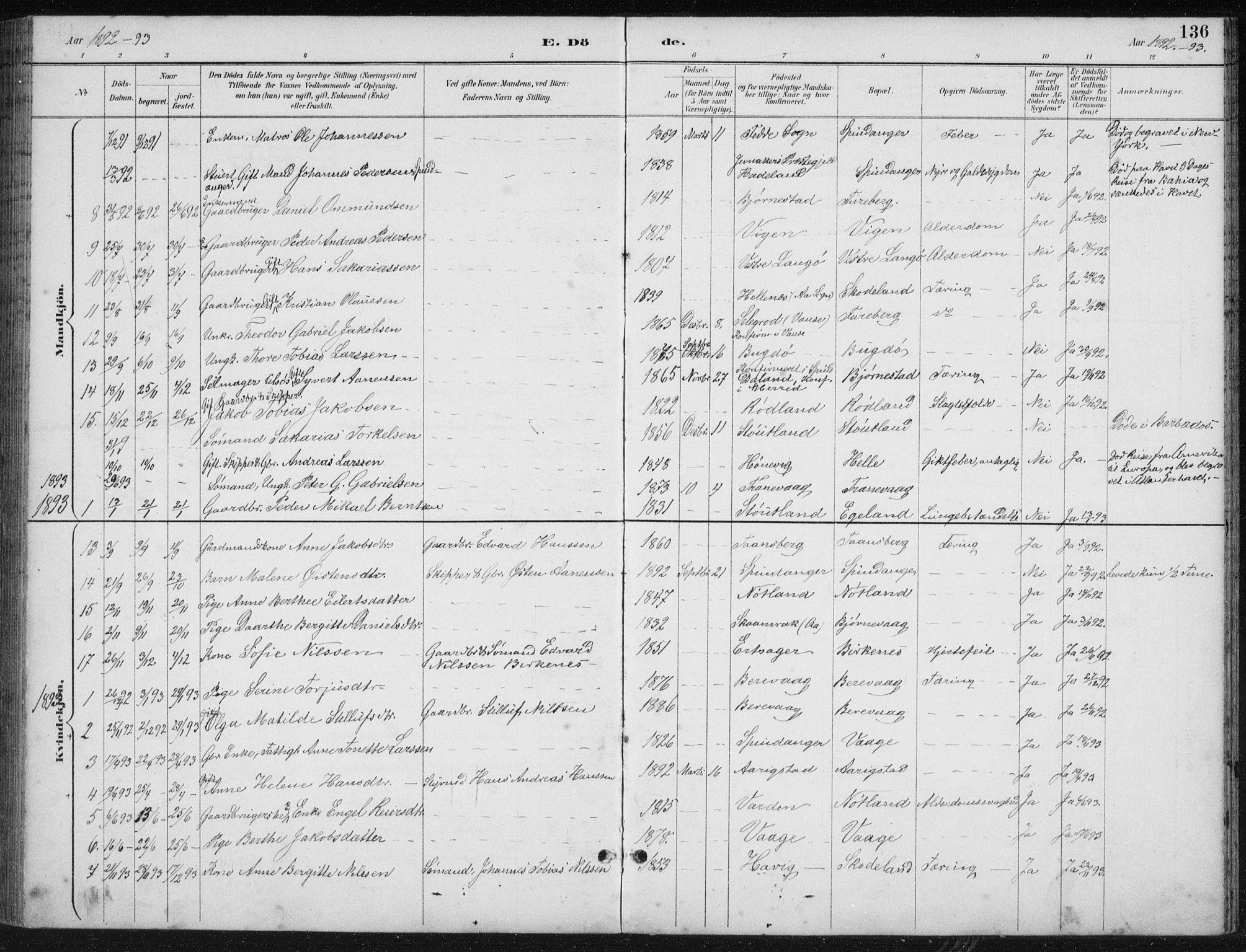 Herad sokneprestkontor, SAK/1111-0018/F/Fb/Fbb/L0004: Parish register (copy) no. B 4, 1890-1935, p. 136