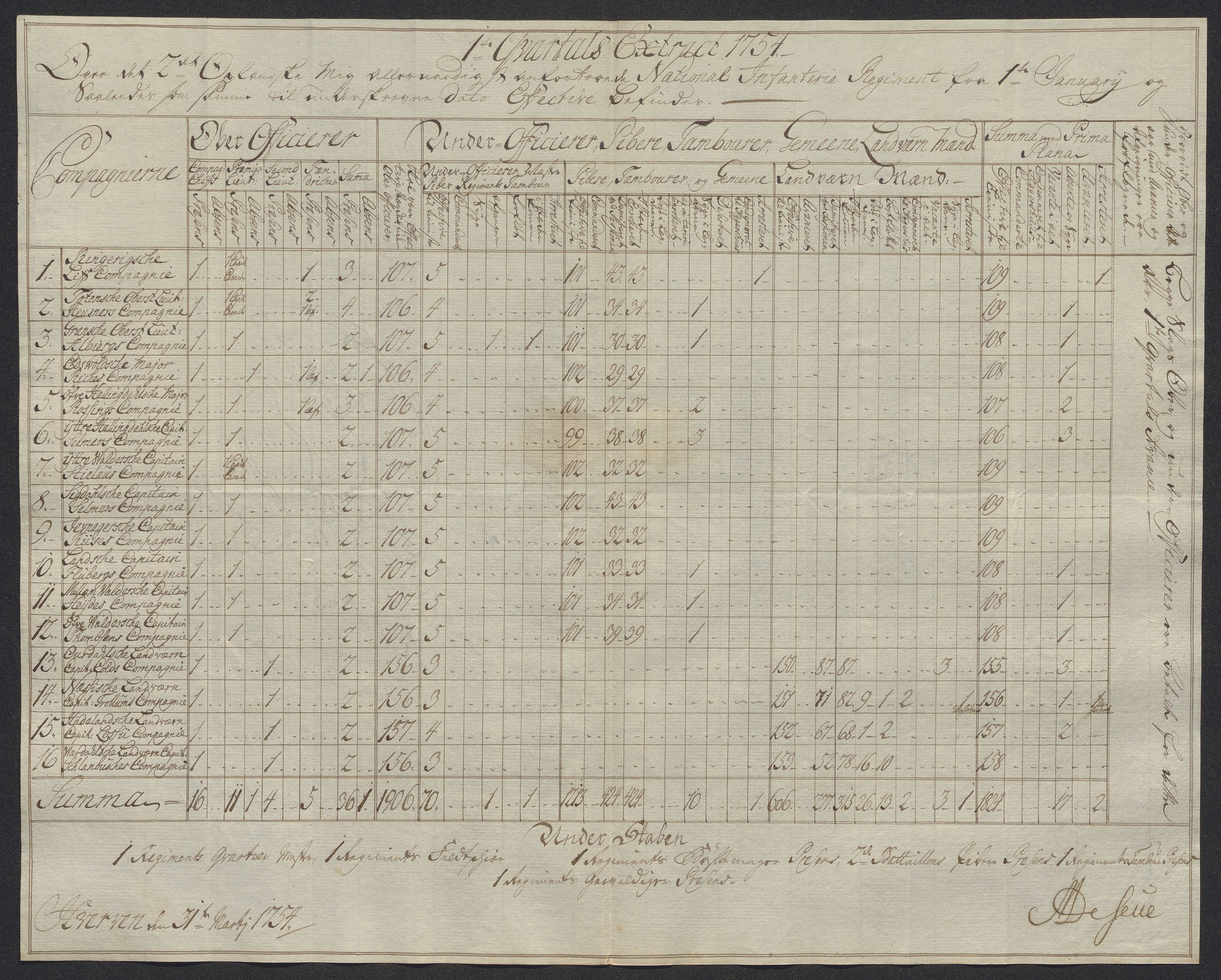 Kommanderende general (KG I) med Det norske krigsdirektorium, AV/RA-EA-5419/D/L0398: 2. Opplandske nasjonale infanteriregiment: Lister, 1745-1767, p. 354