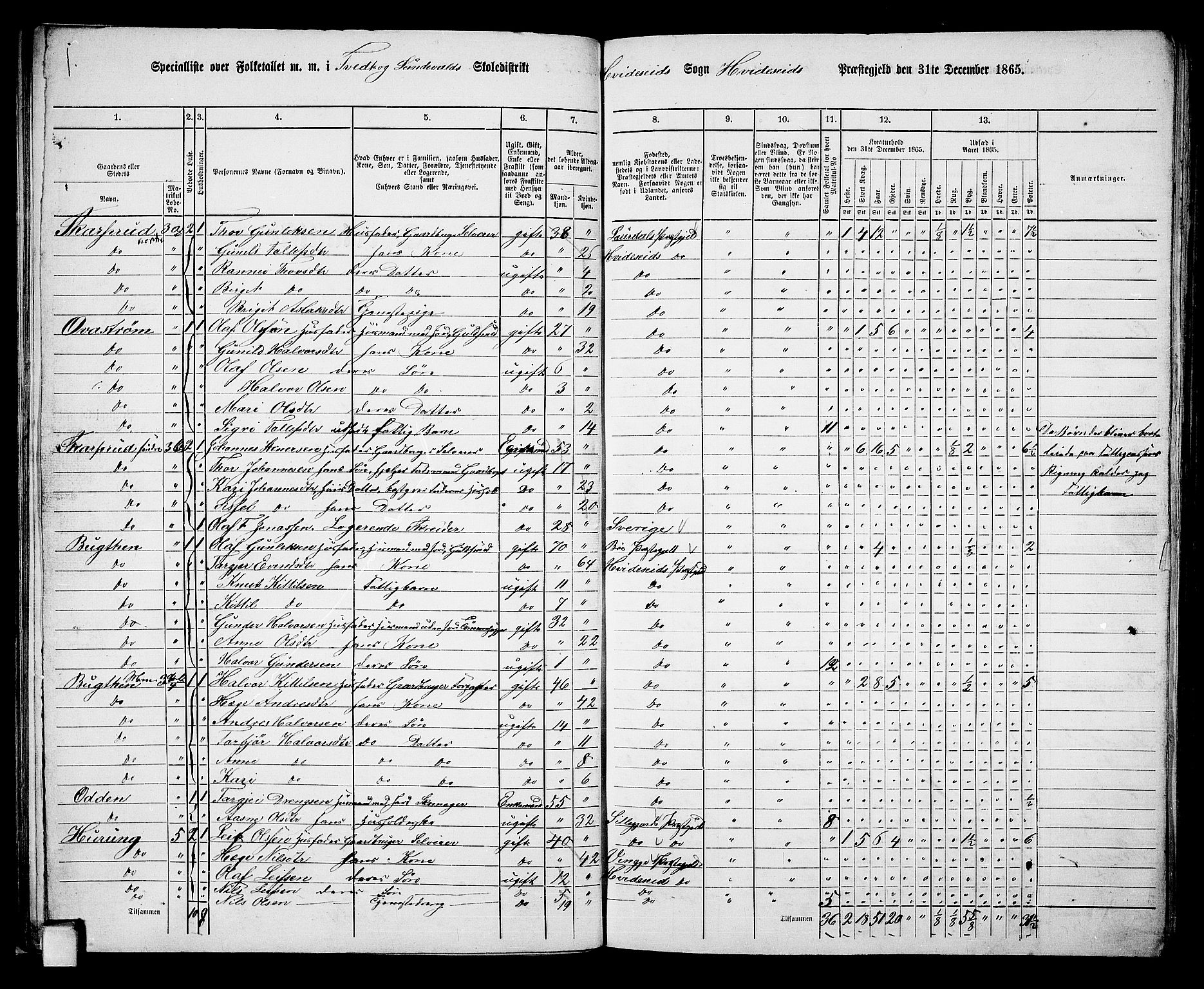 RA, 1865 census for Kviteseid, 1865, p. 28