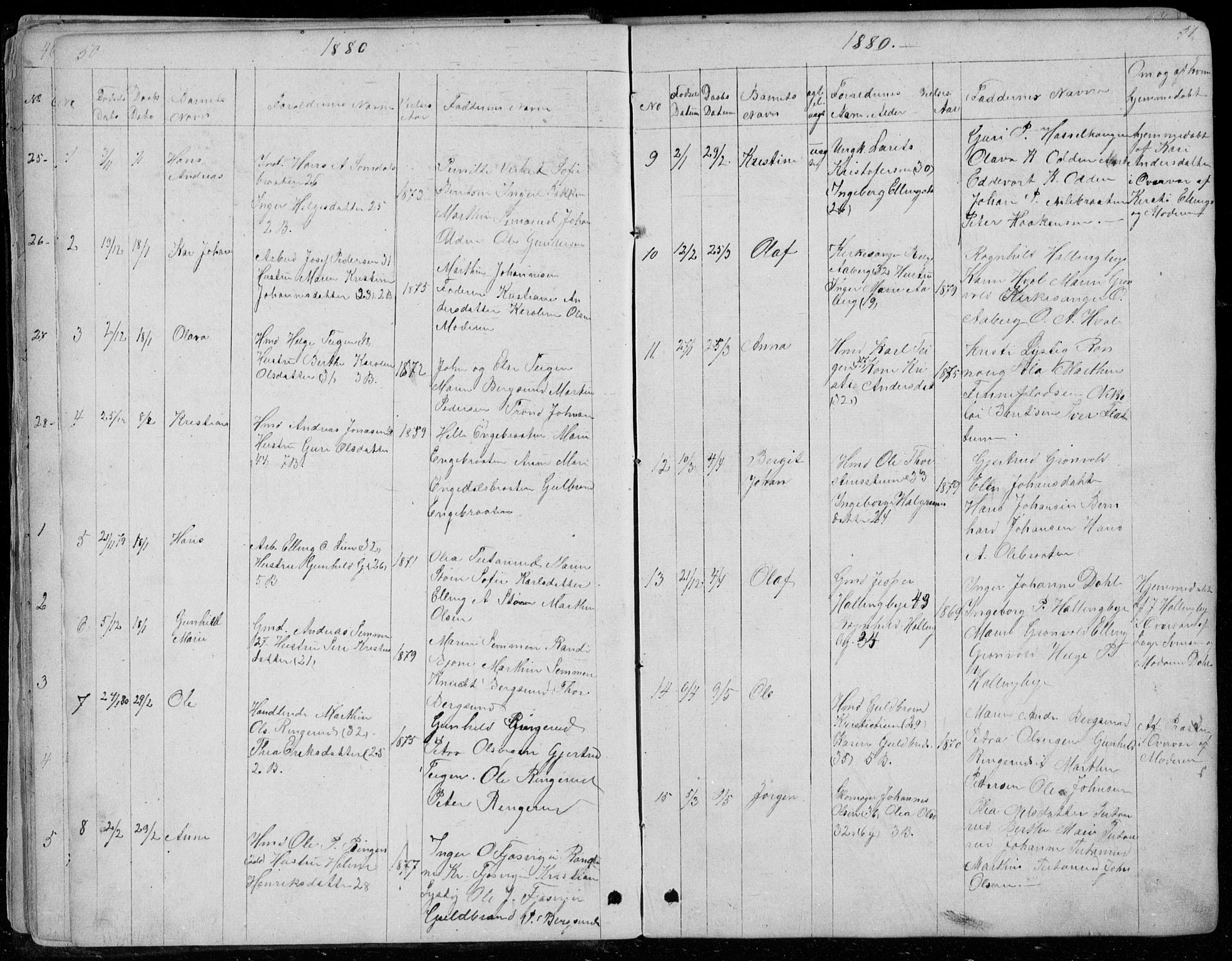 Ådal kirkebøker, SAKO/A-248/G/Gc/L0001: Parish register (copy) no. III 1, 1862-1898, p. 50-51