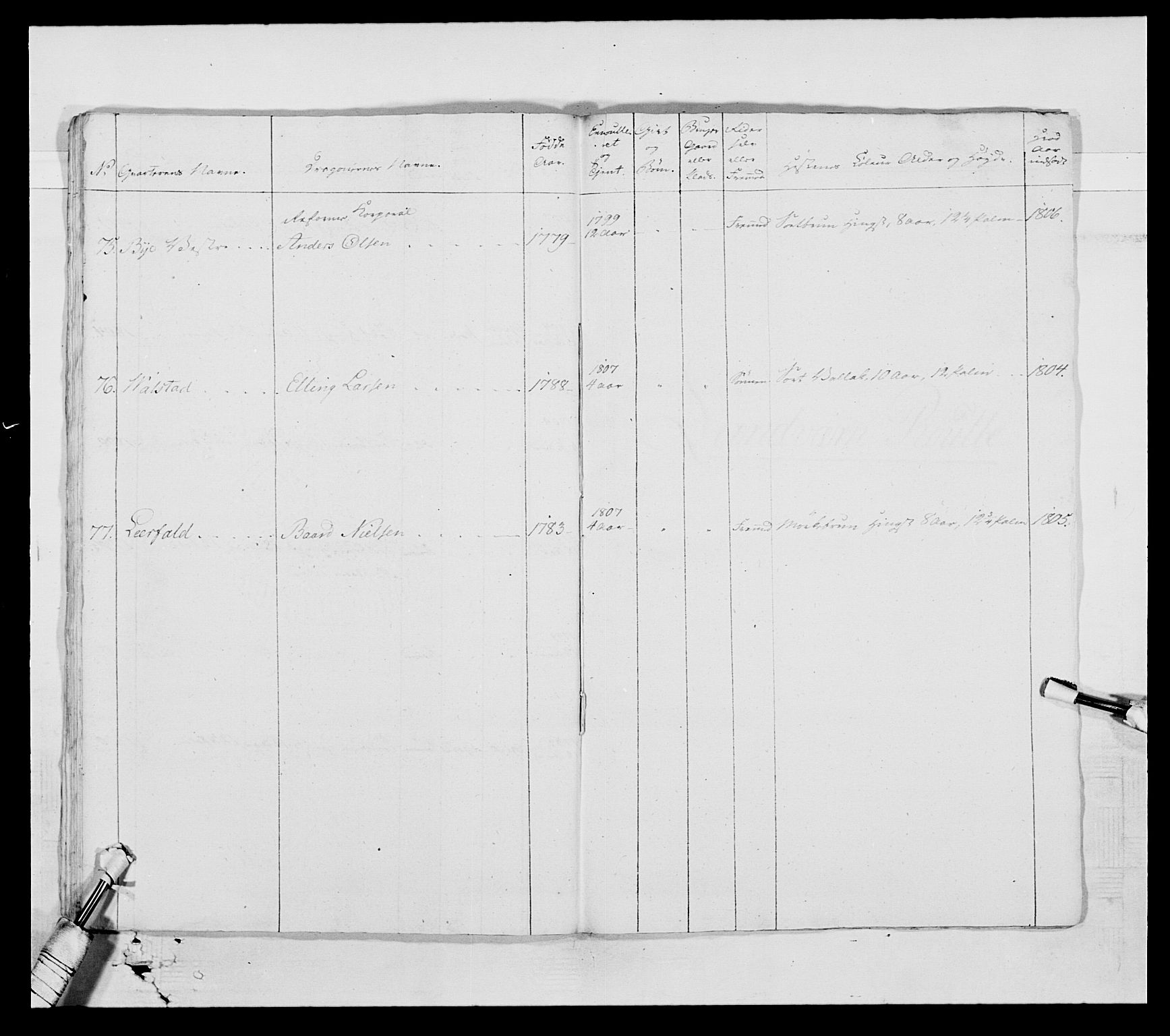 Generalitets- og kommissariatskollegiet, Det kongelige norske kommissariatskollegium, AV/RA-EA-5420/E/Eh/L0002b: Norske artilleribrigade, 1811, p. 92