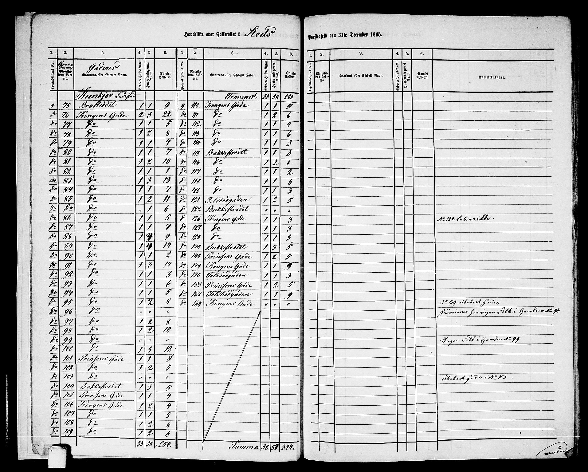 RA, 1865 census for Stod, 1865, p. 9