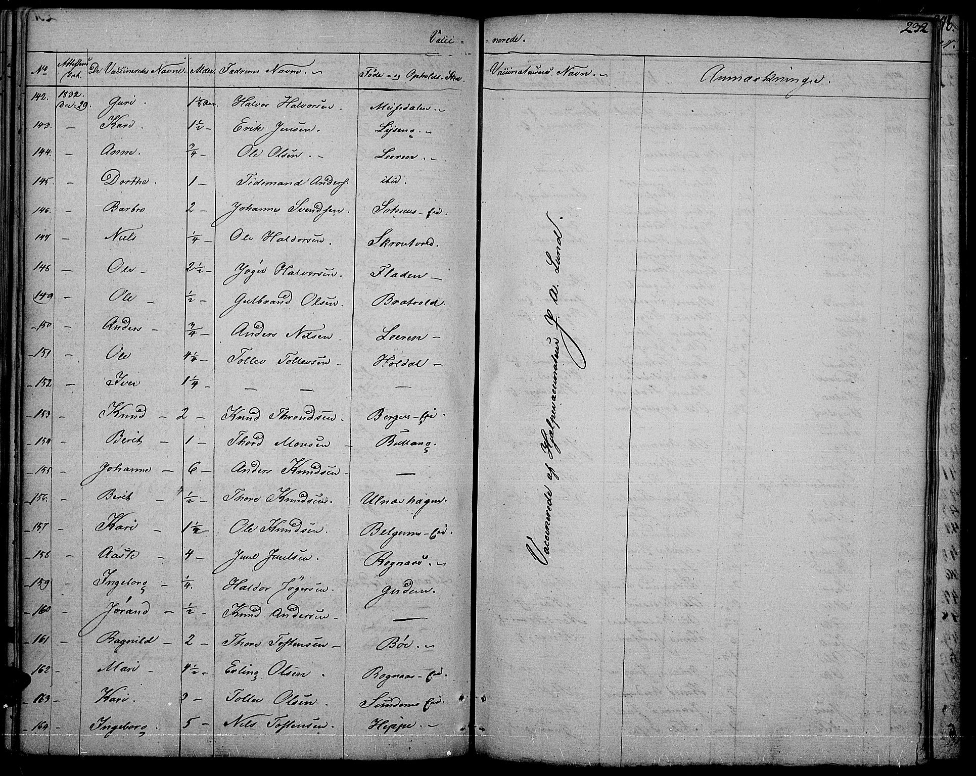 Nord-Aurdal prestekontor, SAH/PREST-132/H/Ha/Haa/L0003: Parish register (official) no. 3, 1828-1841, p. 232