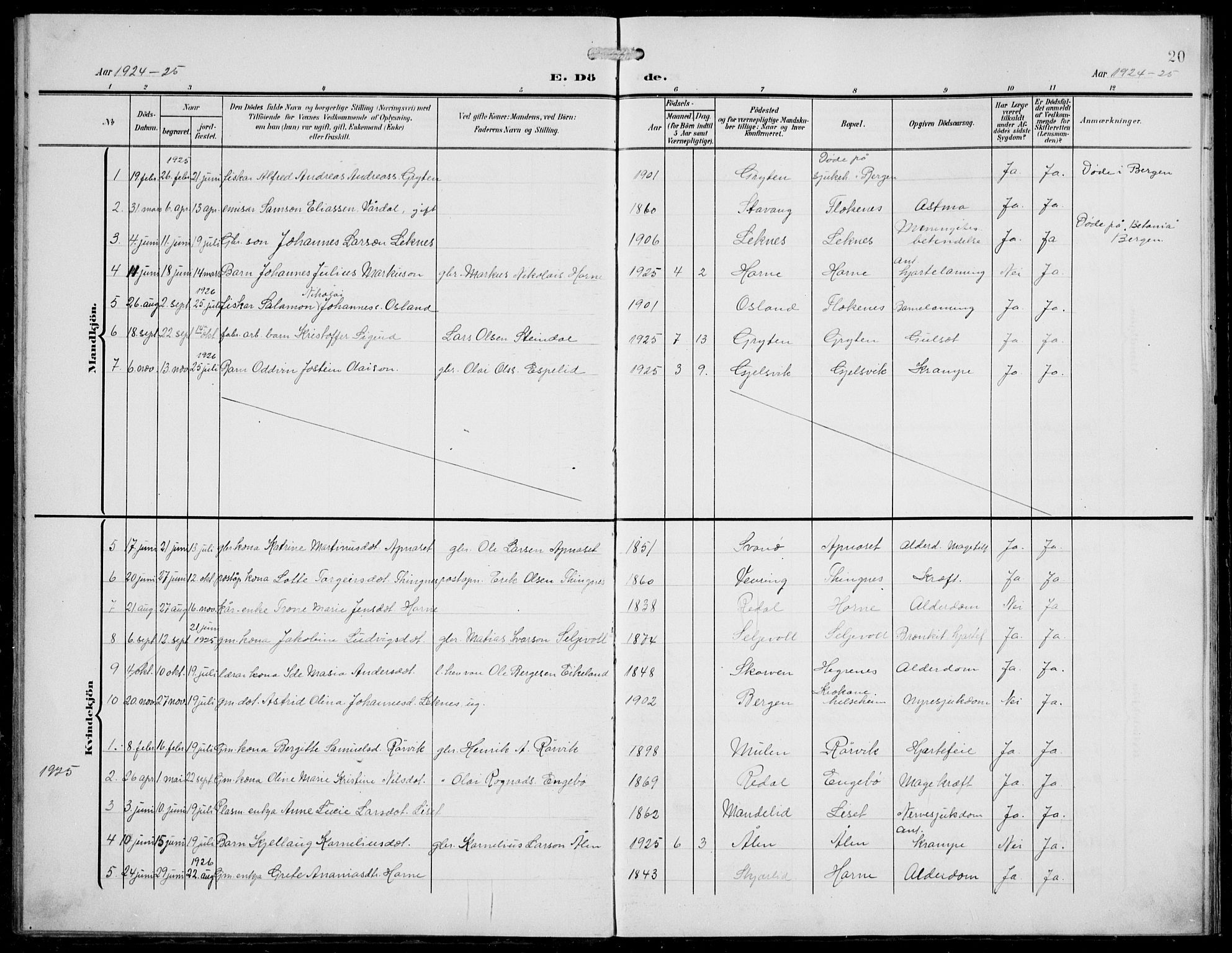 Førde sokneprestembete, AV/SAB-A-79901/H/Hab/Habe/L0003: Parish register (copy) no. E 3, 1908-1940, p. 20