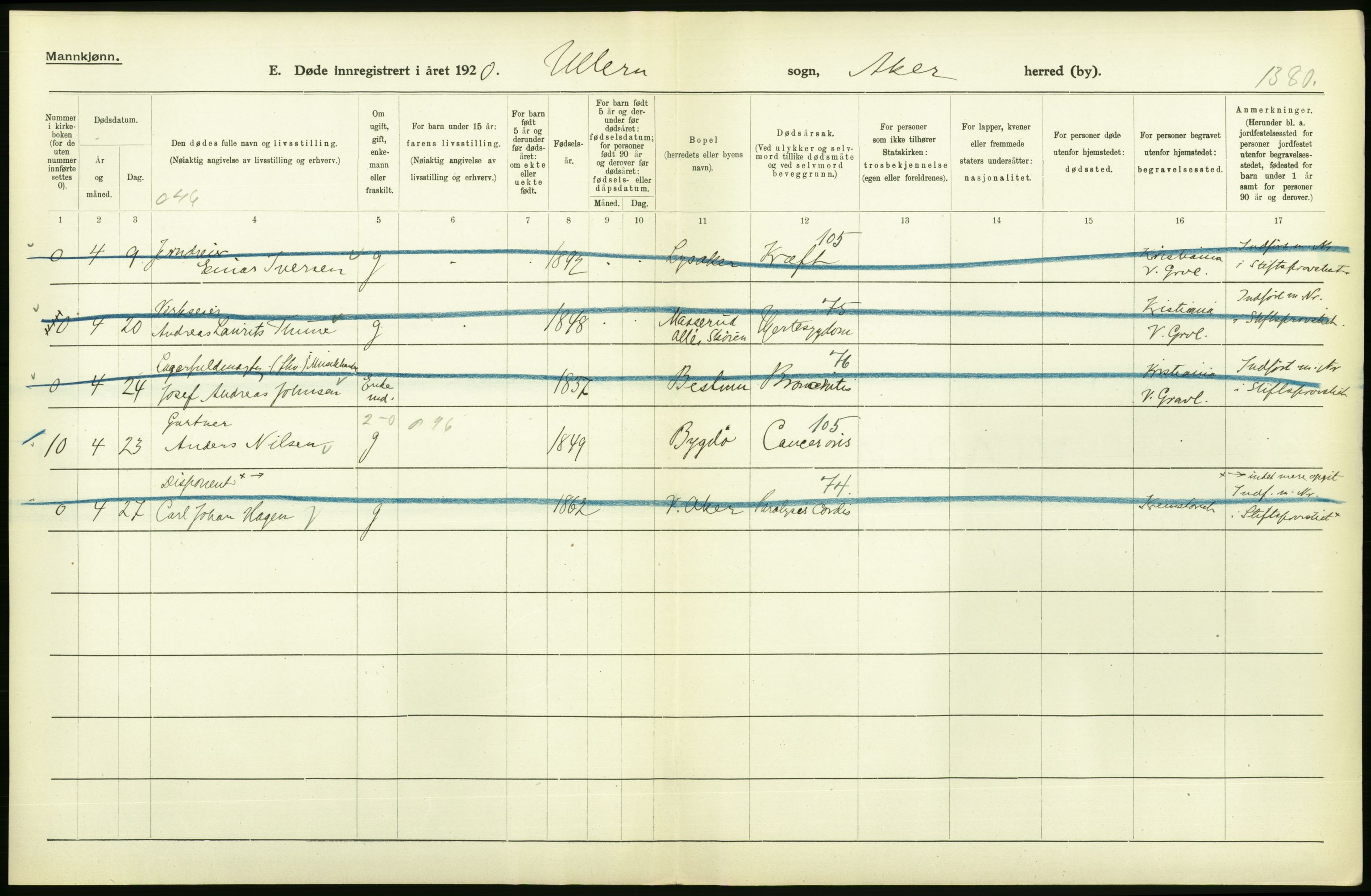 Statistisk sentralbyrå, Sosiodemografiske emner, Befolkning, AV/RA-S-2228/D/Df/Dfb/Dfbj/L0007: Akershus fylke: Døde. Bygder og byer., 1920, p. 50