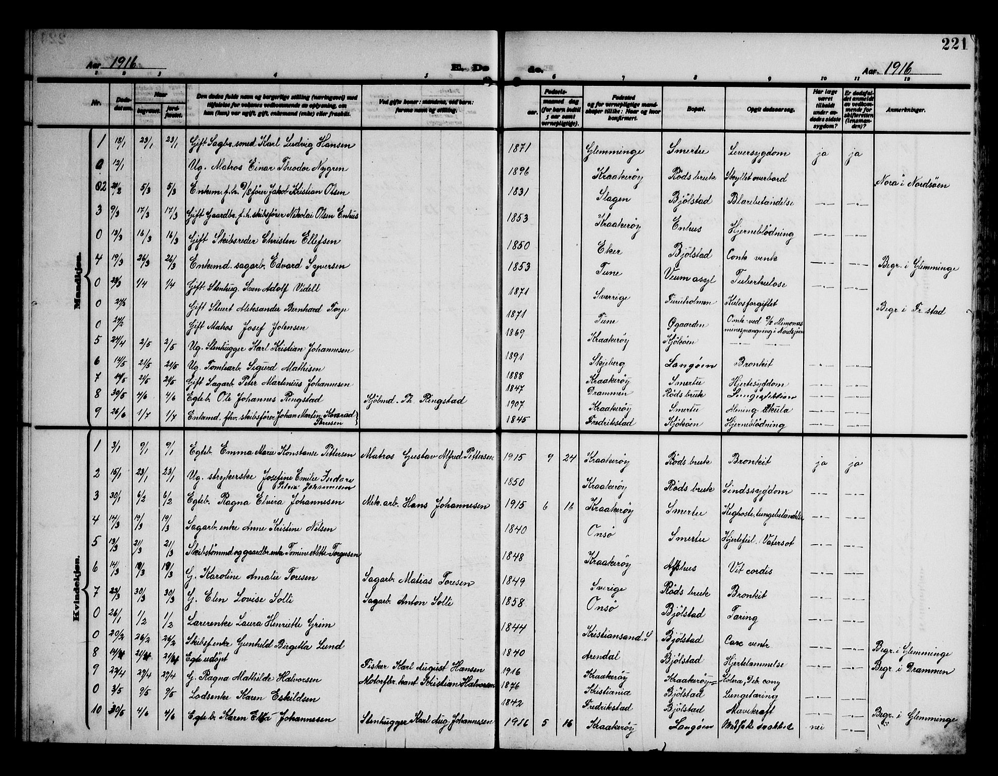 Kråkerøy prestekontor Kirkebøker, SAO/A-10912/G/Ga/L0002: Parish register (copy) no. 2, 1908-1952, p. 221