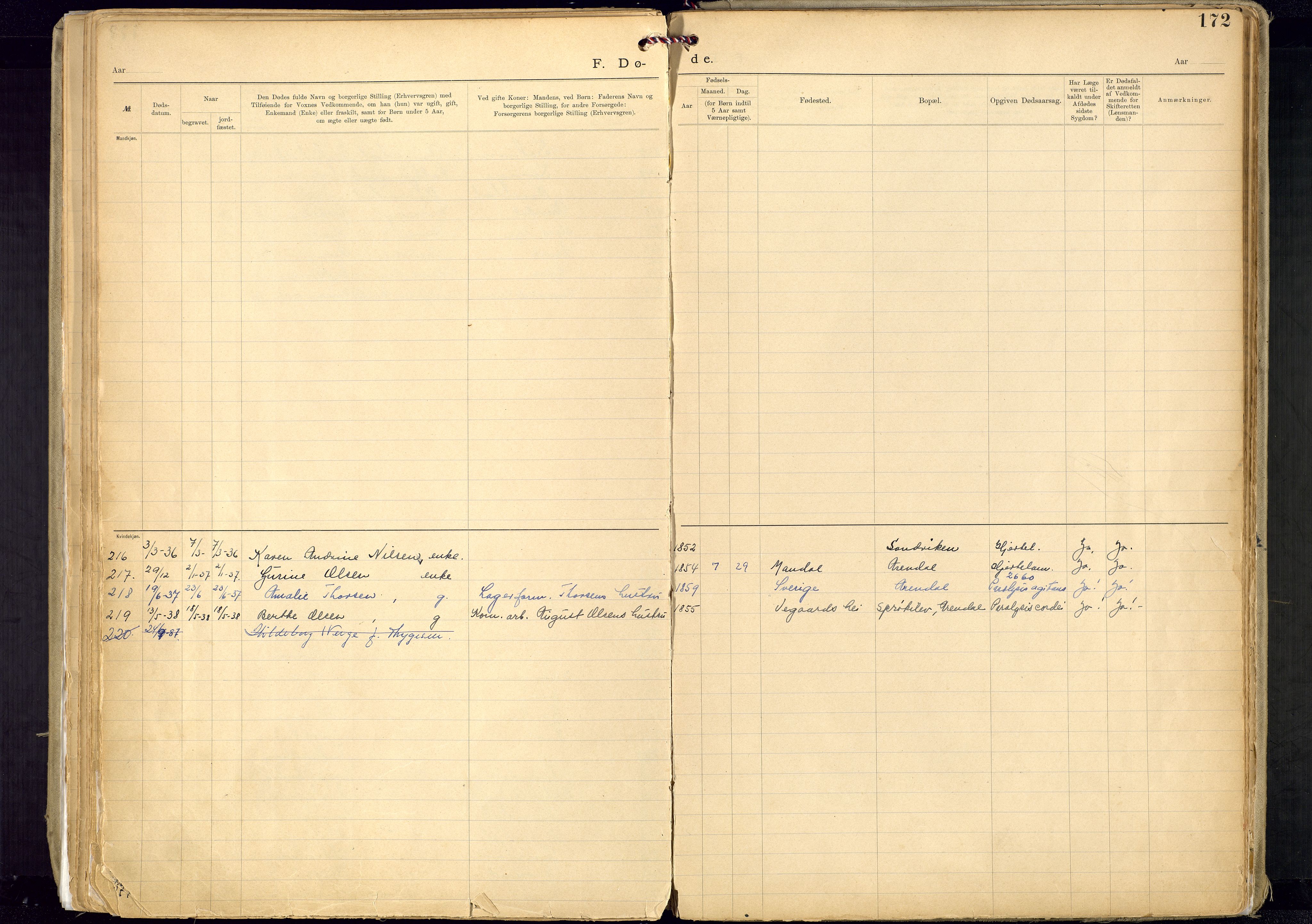 Metodistmenigheten, Arendal, SAK/1292-0011/F/Fa/L0005: Dissenter register no. 5, 1892-1942, p. 172