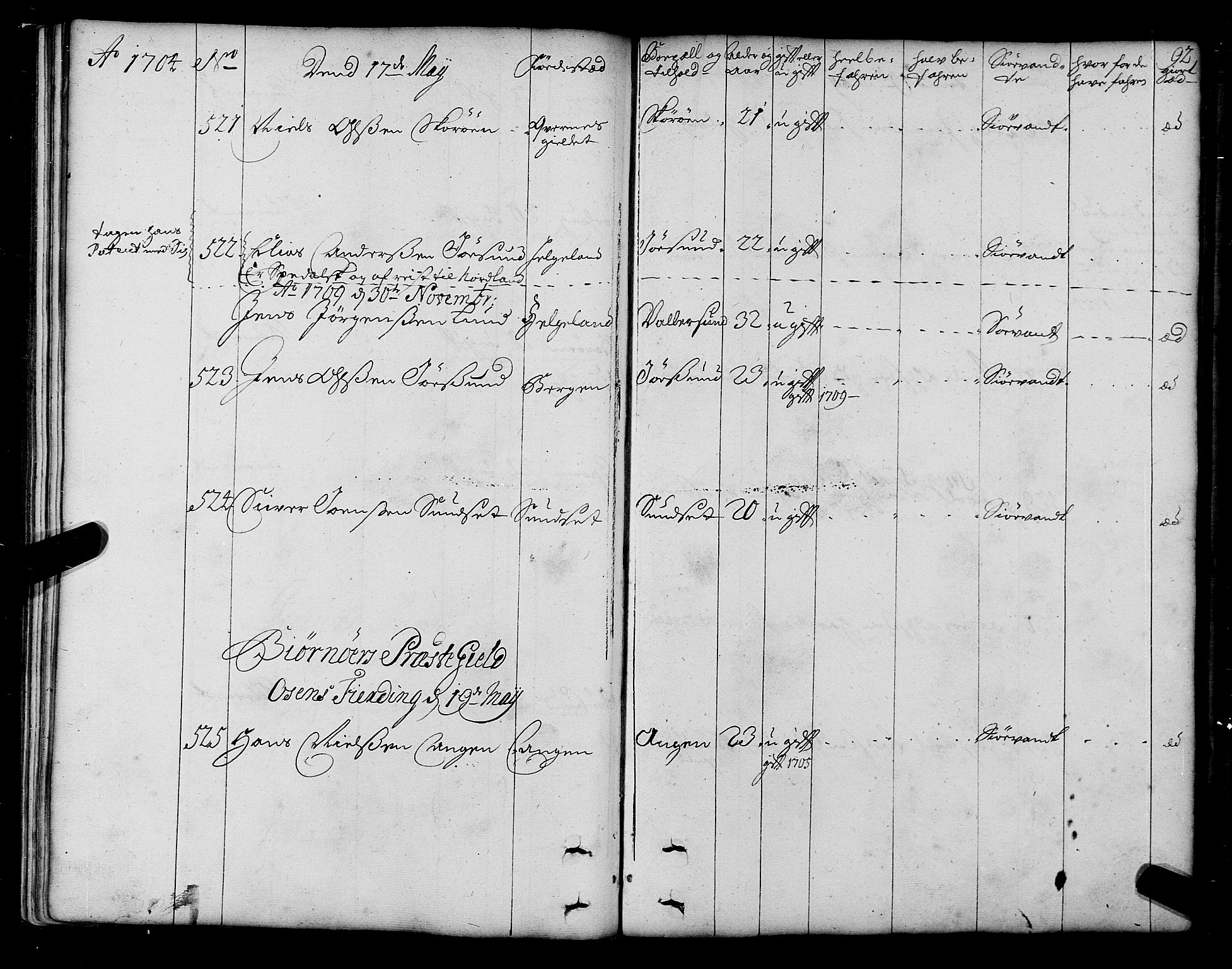 Sjøinnrulleringen - Trondhjemske distrikt, AV/SAT-A-5121/01/L0003/0001: -- / Hovedrulle over sjødolk i Trondhjems innrullerings-distrikt, 1704-1707, p. 92