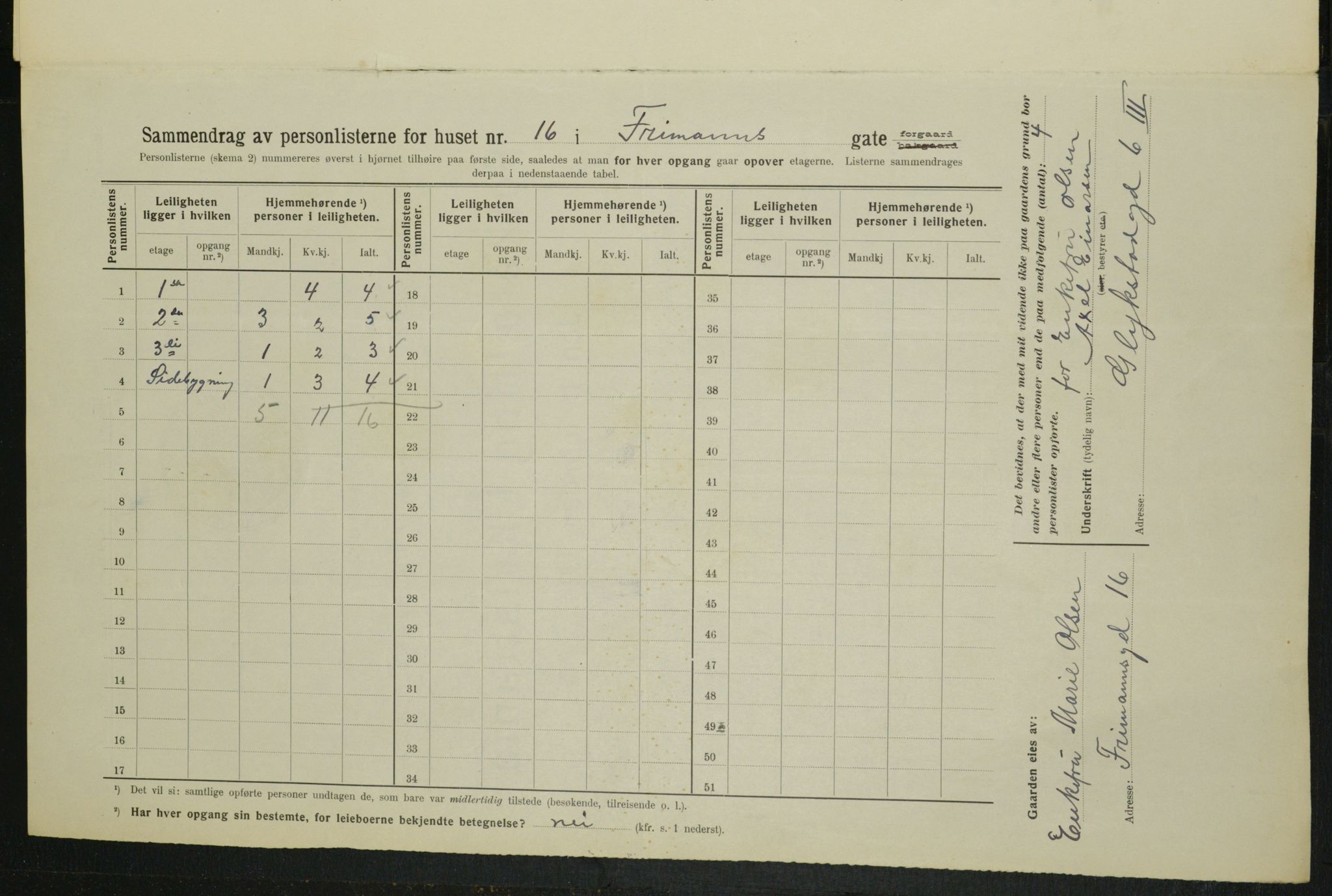 OBA, Municipal Census 1914 for Kristiania, 1914, p. 27115