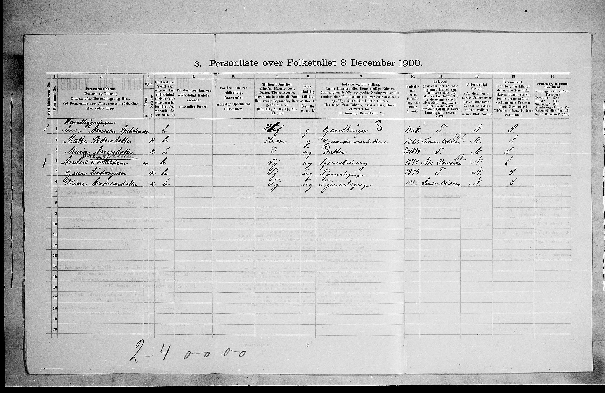 SAH, 1900 census for Vinger, 1900, p. 199