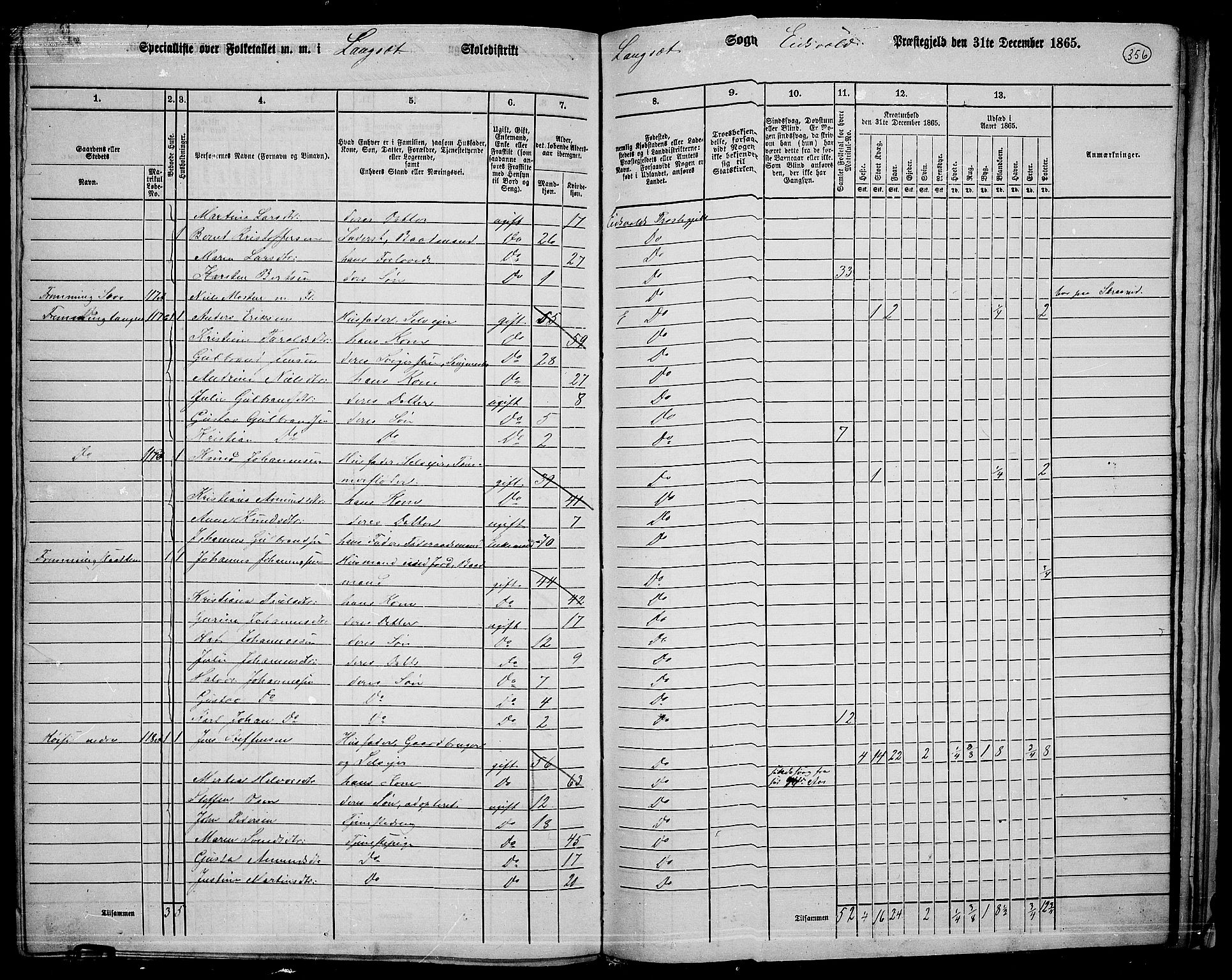 RA, 1865 census for Eidsvoll, 1865, p. 321