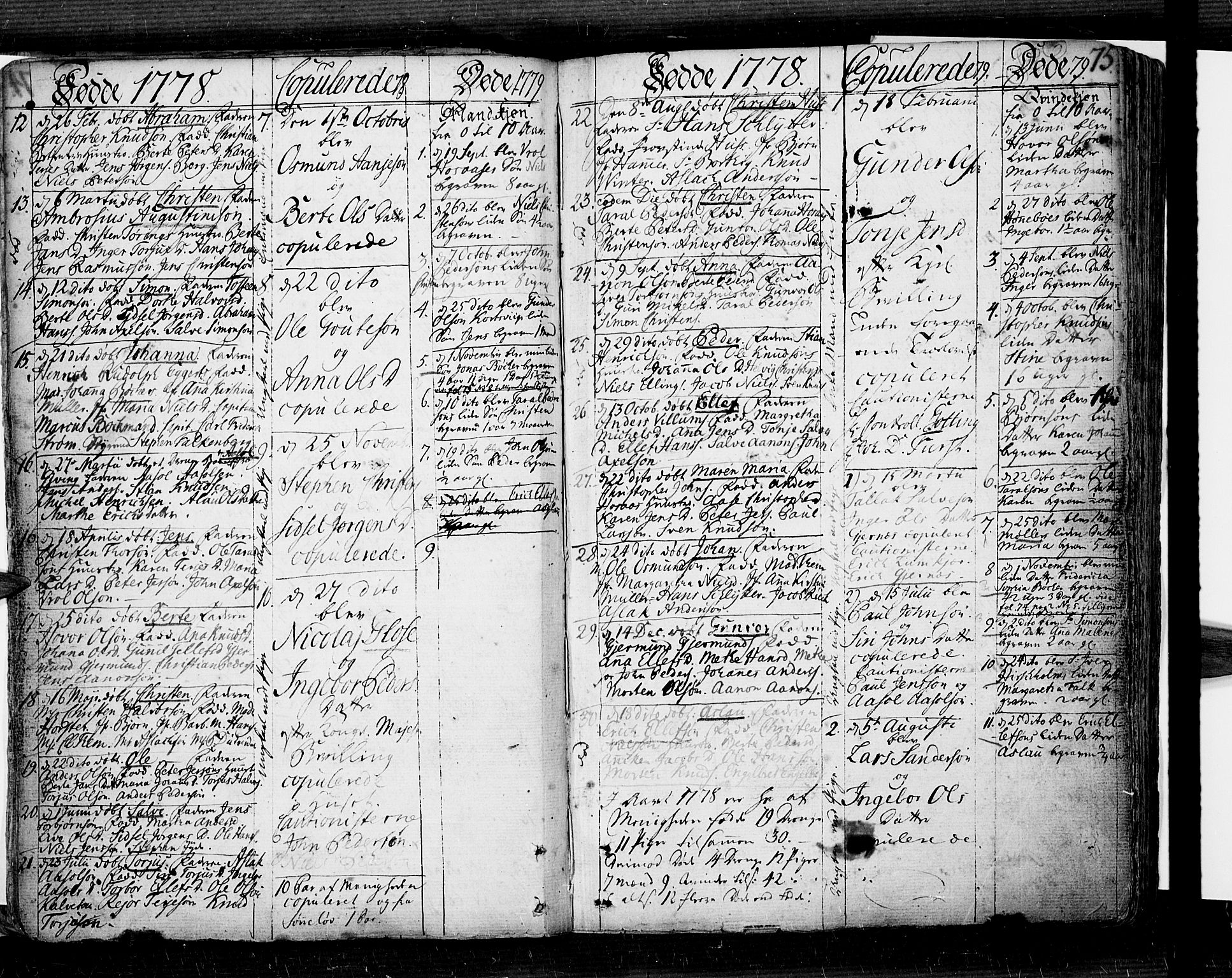 Risør sokneprestkontor, SAK/1111-0035/F/Fb/L0002: Parish register (copy) no. B 2, 1747-1812, p. 75