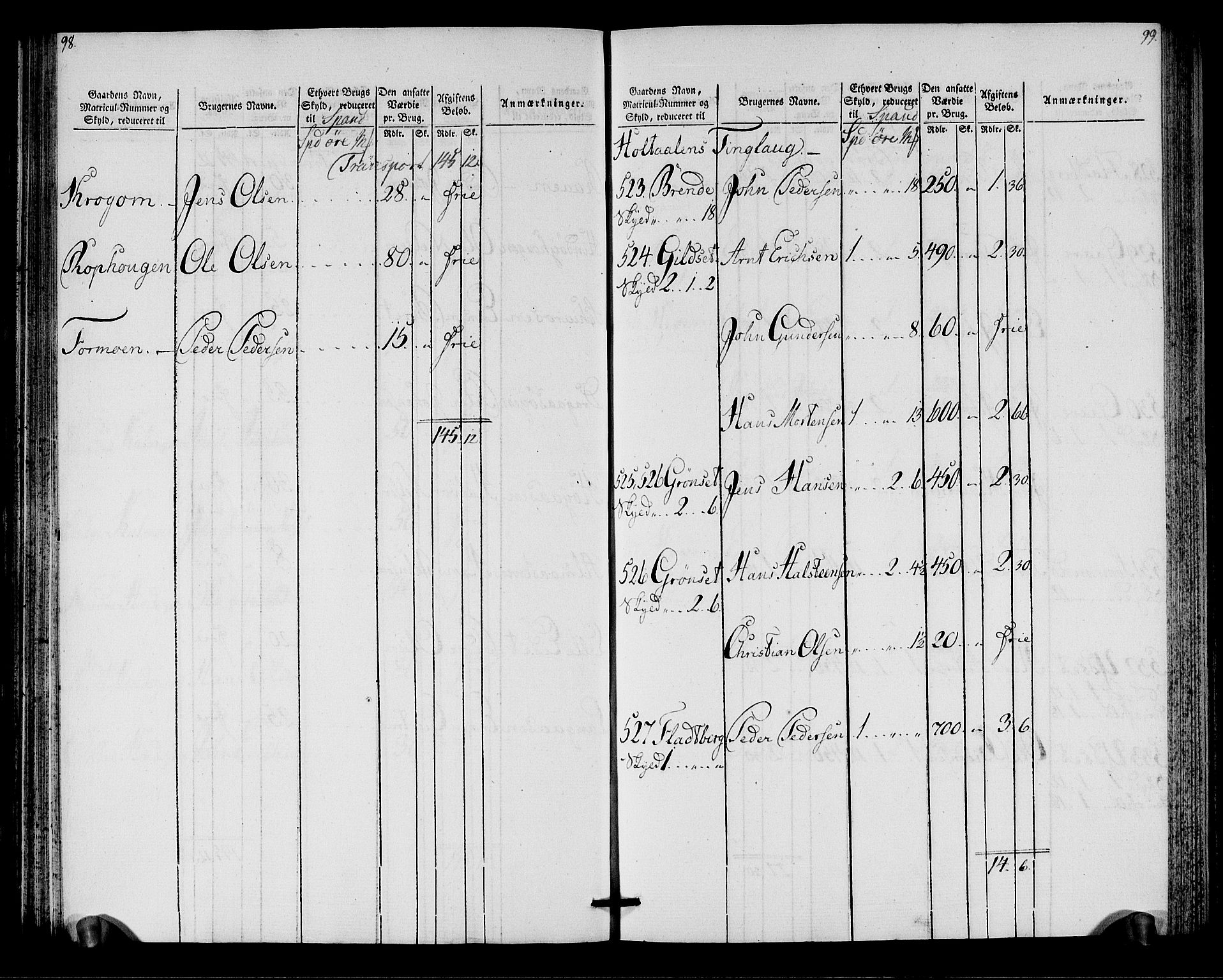 Rentekammeret inntil 1814, Realistisk ordnet avdeling, AV/RA-EA-4070/N/Ne/Nea/L0138: Orkdal og Gauldal fogderi. Oppebørselsregister for Gauldalen, 1803-1804, p. 51