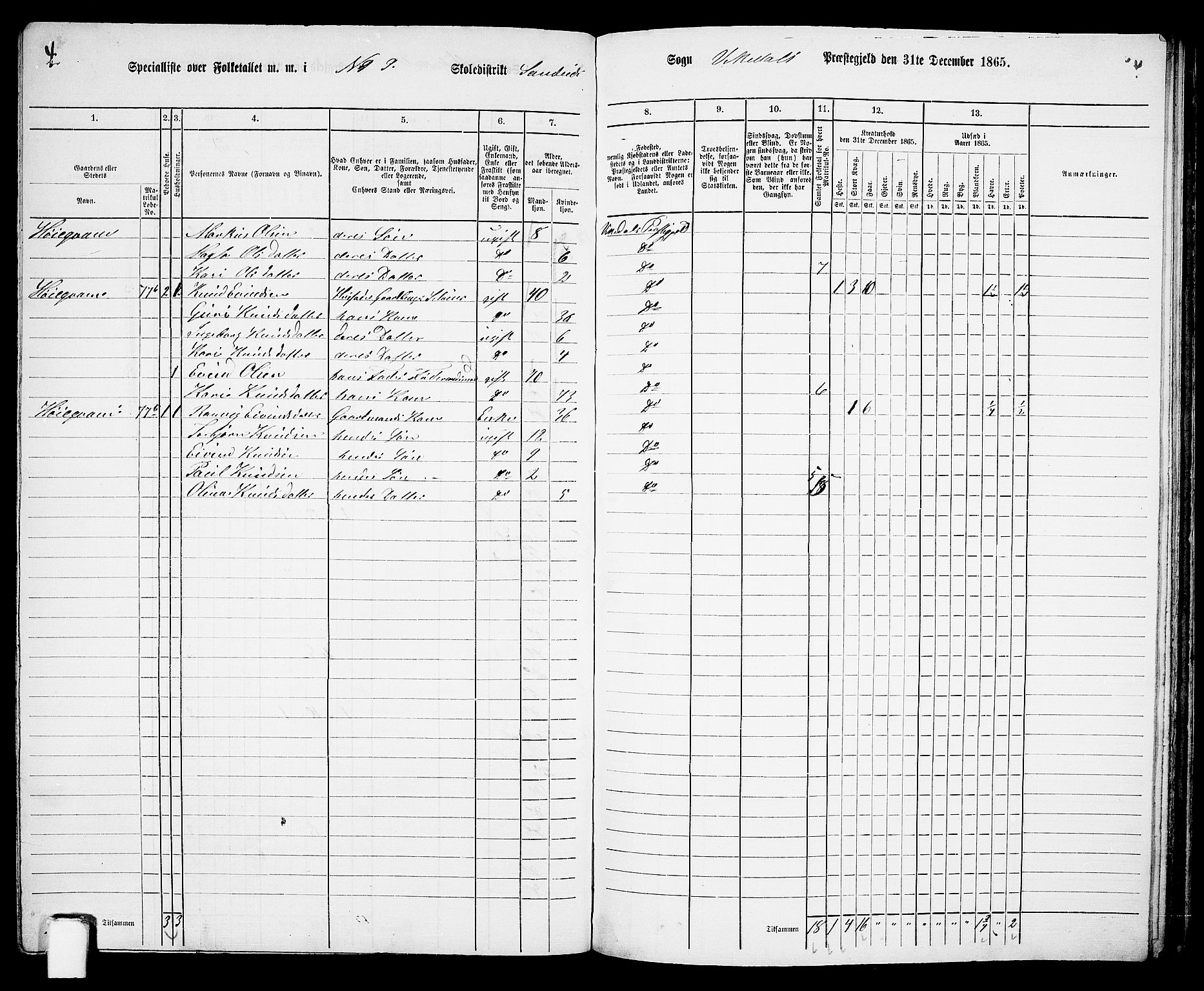 RA, 1865 census for Vikedal, 1865, p. 92