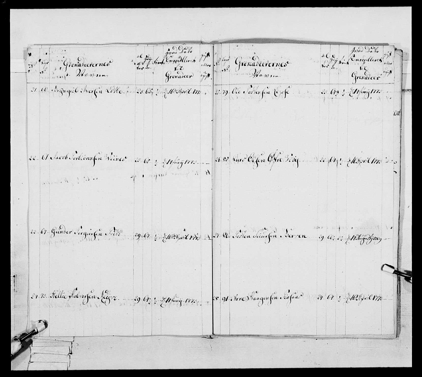 Generalitets- og kommissariatskollegiet, Det kongelige norske kommissariatskollegium, AV/RA-EA-5420/E/Eh/L0093: 2. Bergenhusiske nasjonale infanteriregiment, 1772-1774, p. 402