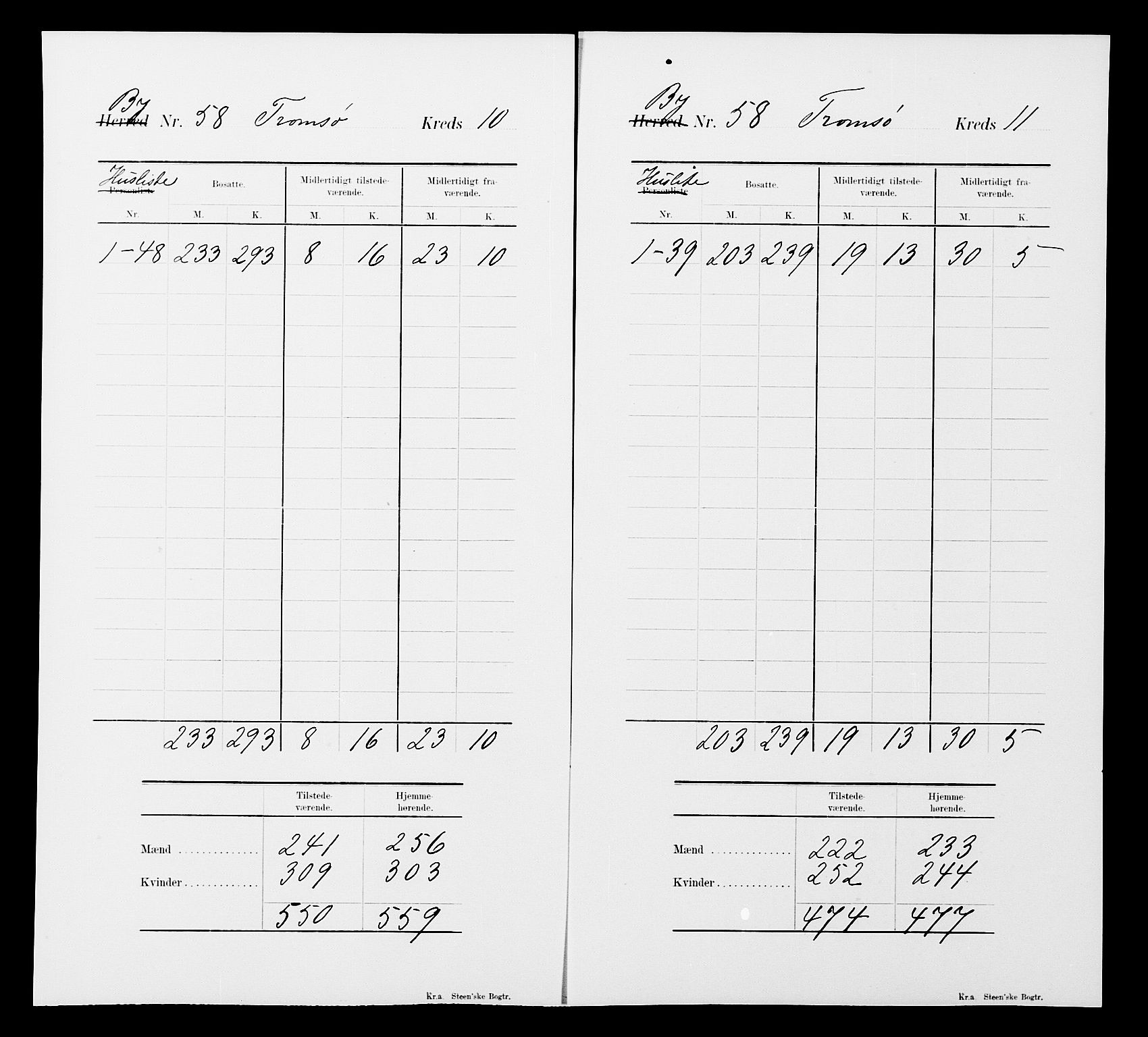 SATØ, 1900 census for Tromsø, 1900, p. 34