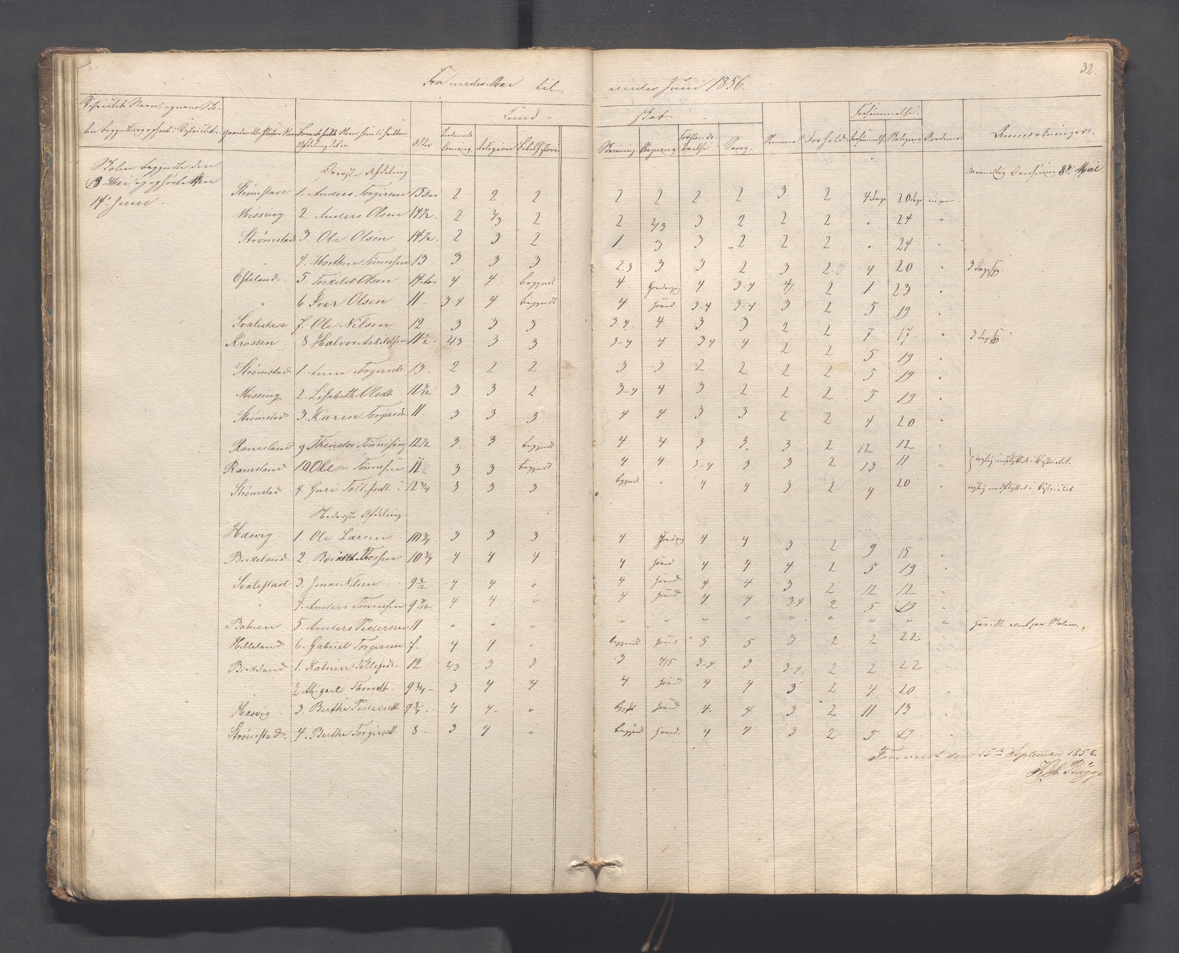 Helleland kommune - Skolekommisjonen/skolestyret, IKAR/K-100486/H/L0005: Skoleprotokoll - Lomeland, Skjerpe, Ramsland, 1845-1891, p. 32