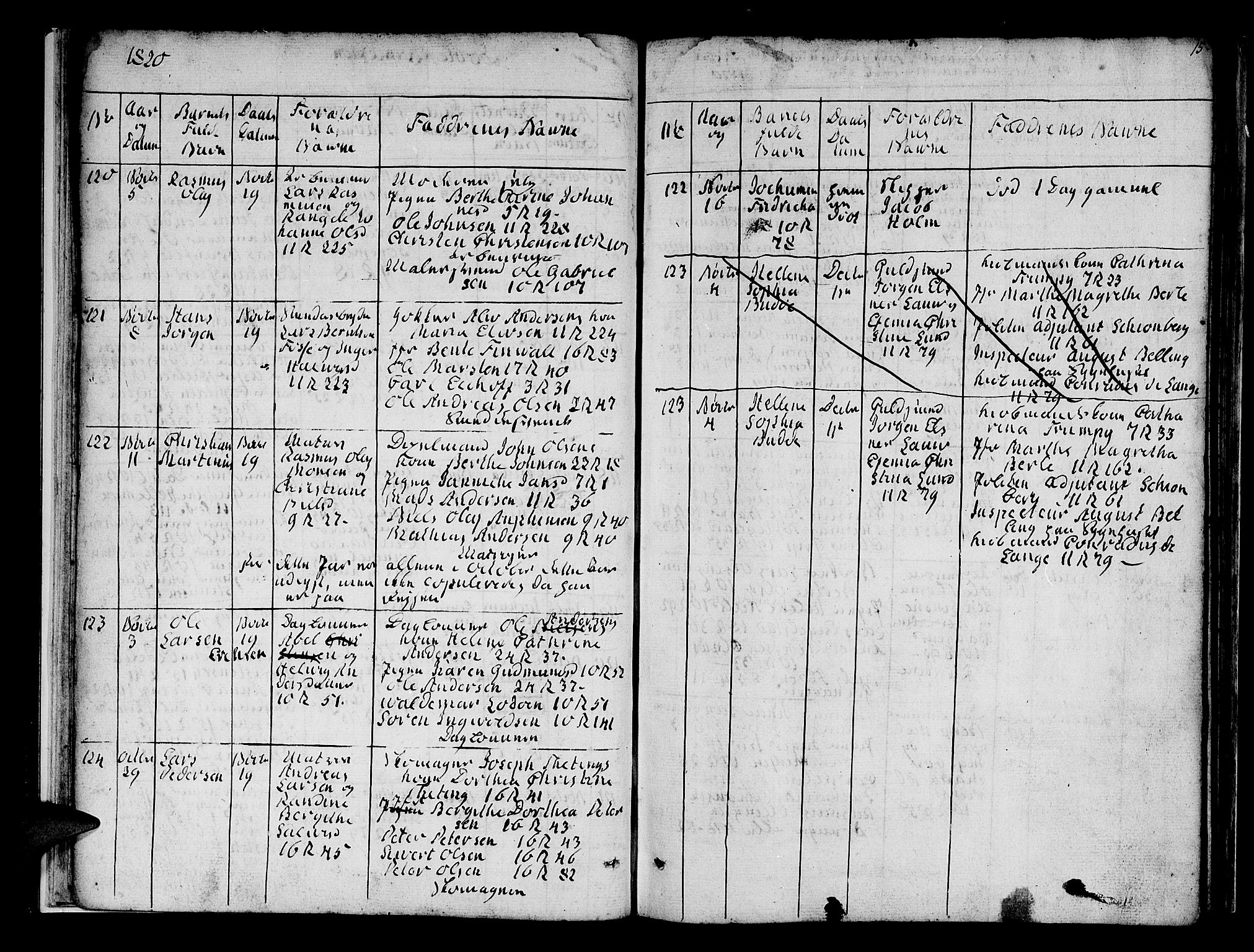 Domkirken sokneprestembete, AV/SAB-A-74801/H/Hab/L0004: Parish register (copy) no. A 4, 1820-1854, p. 15