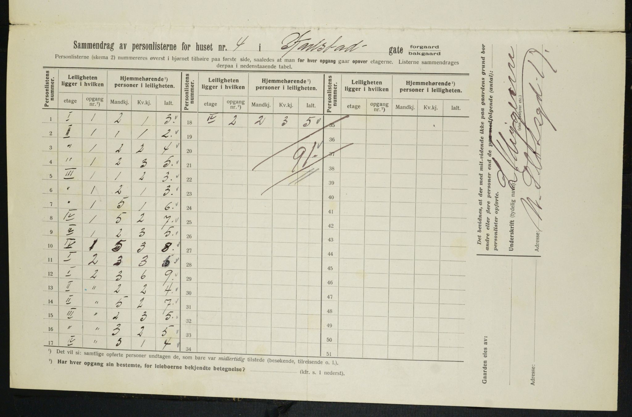 OBA, Municipal Census 1913 for Kristiania, 1913, p. 48708