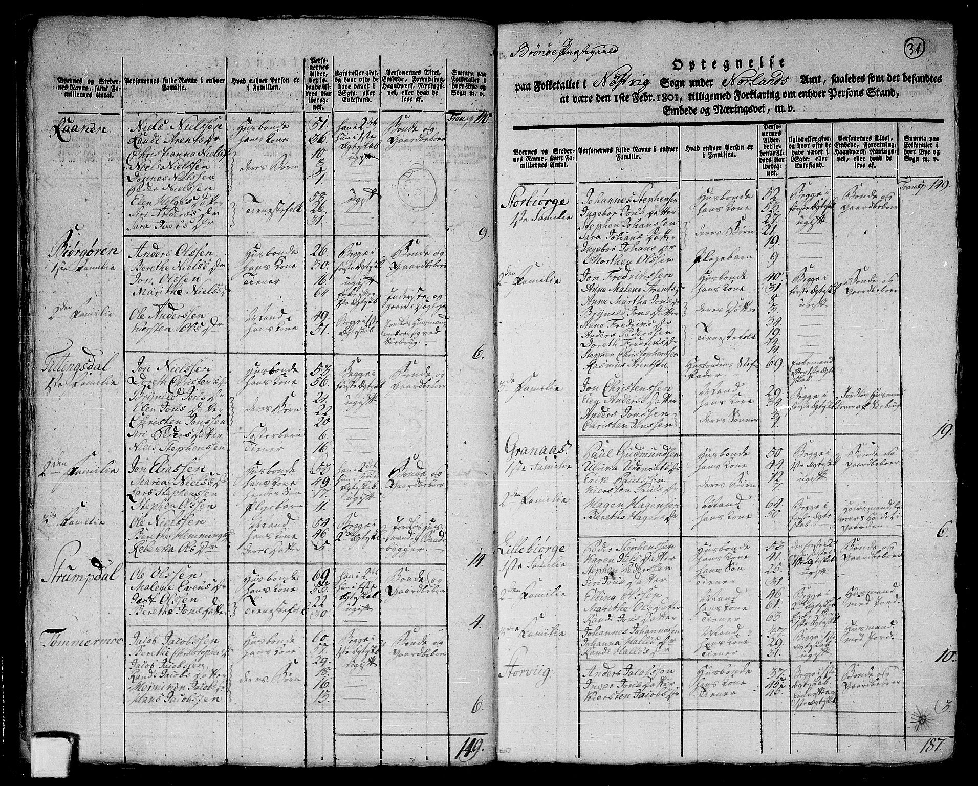 RA, 1801 census for 1814P Brønnøy, 1801, p. 30b-31a