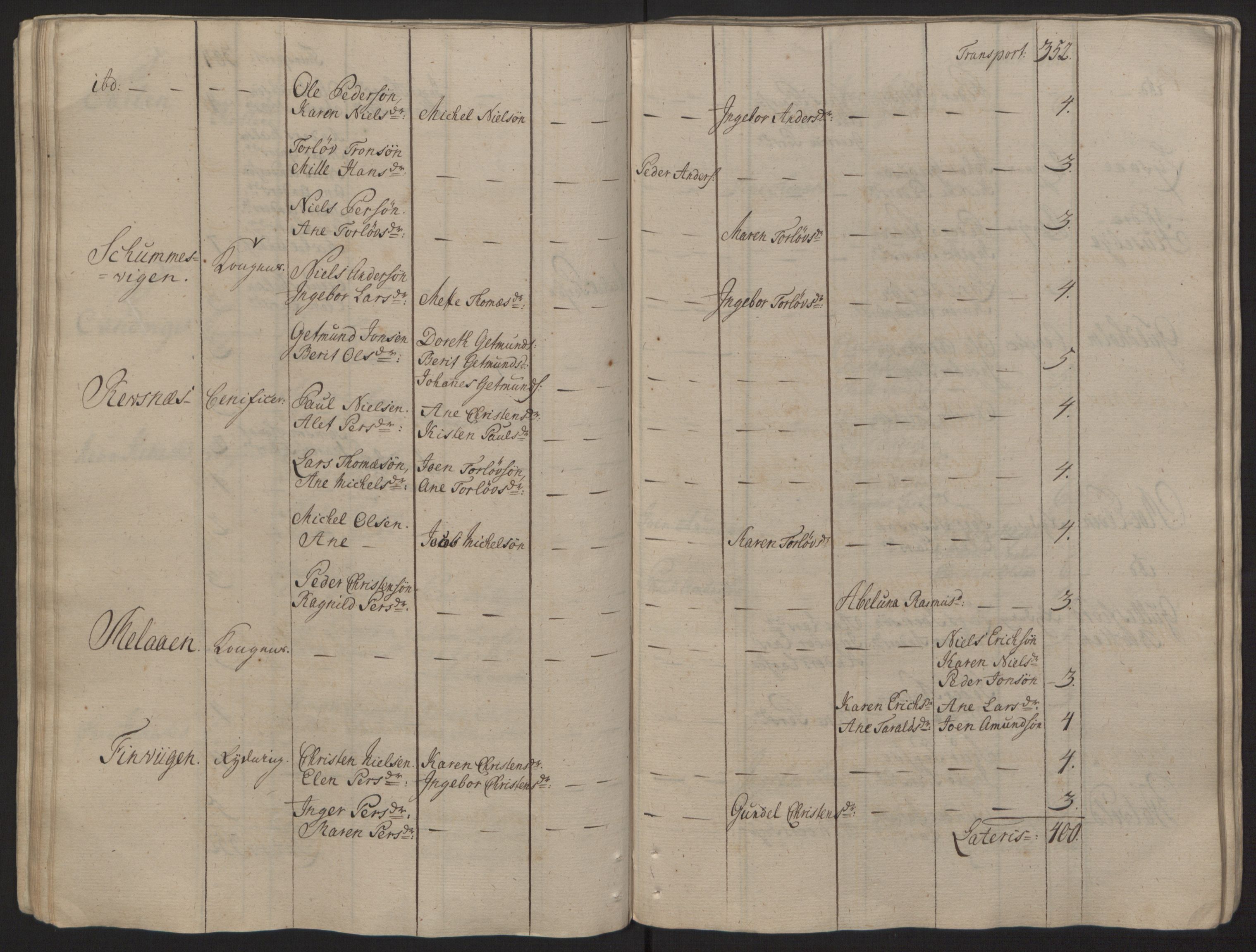 Rentekammeret inntil 1814, Reviderte regnskaper, Fogderegnskap, RA/EA-4092/R68/L4845: Ekstraskatten Senja og Troms, 1762-1765, p. 68