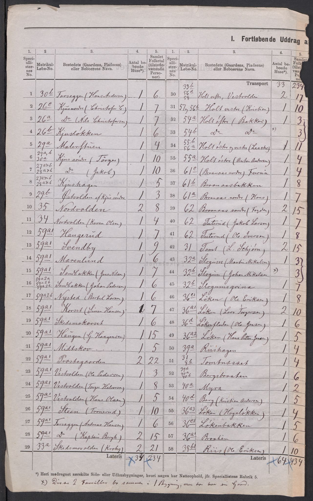 RA, 1875 census for 0231P Skedsmo, 1875, p. 5